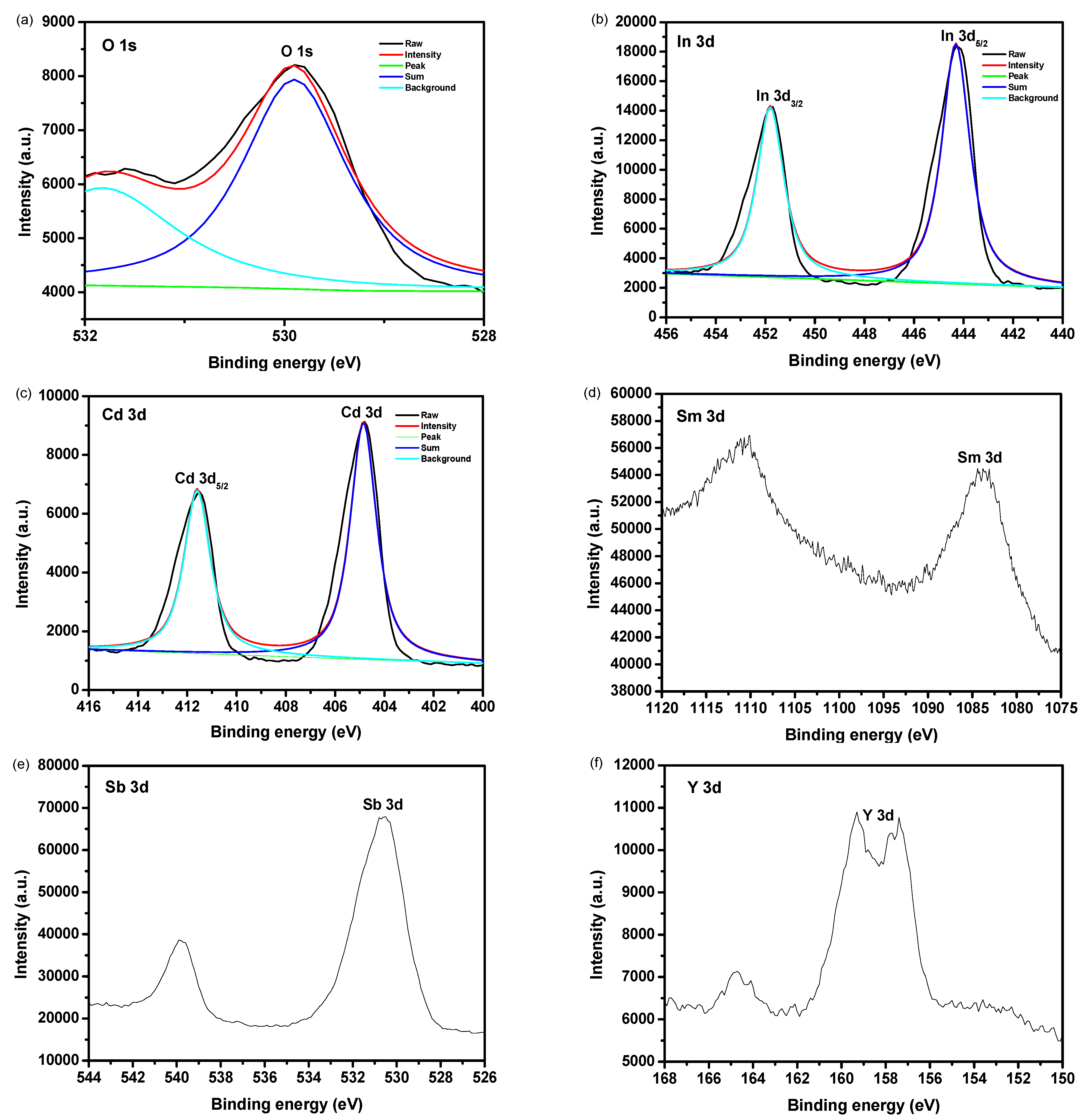 Catalysts 13 00608 g008