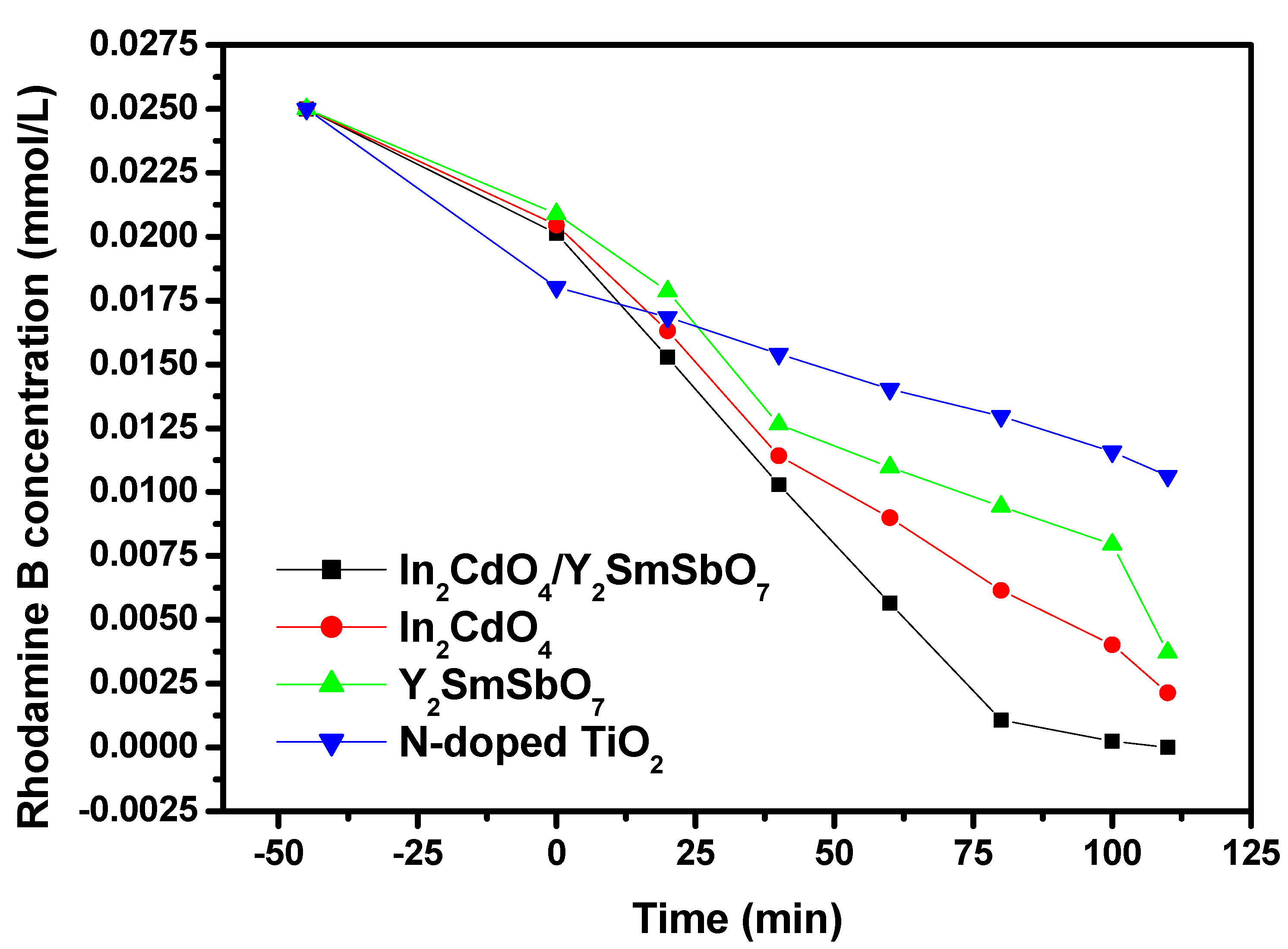 Catalysts 13 00608 g014