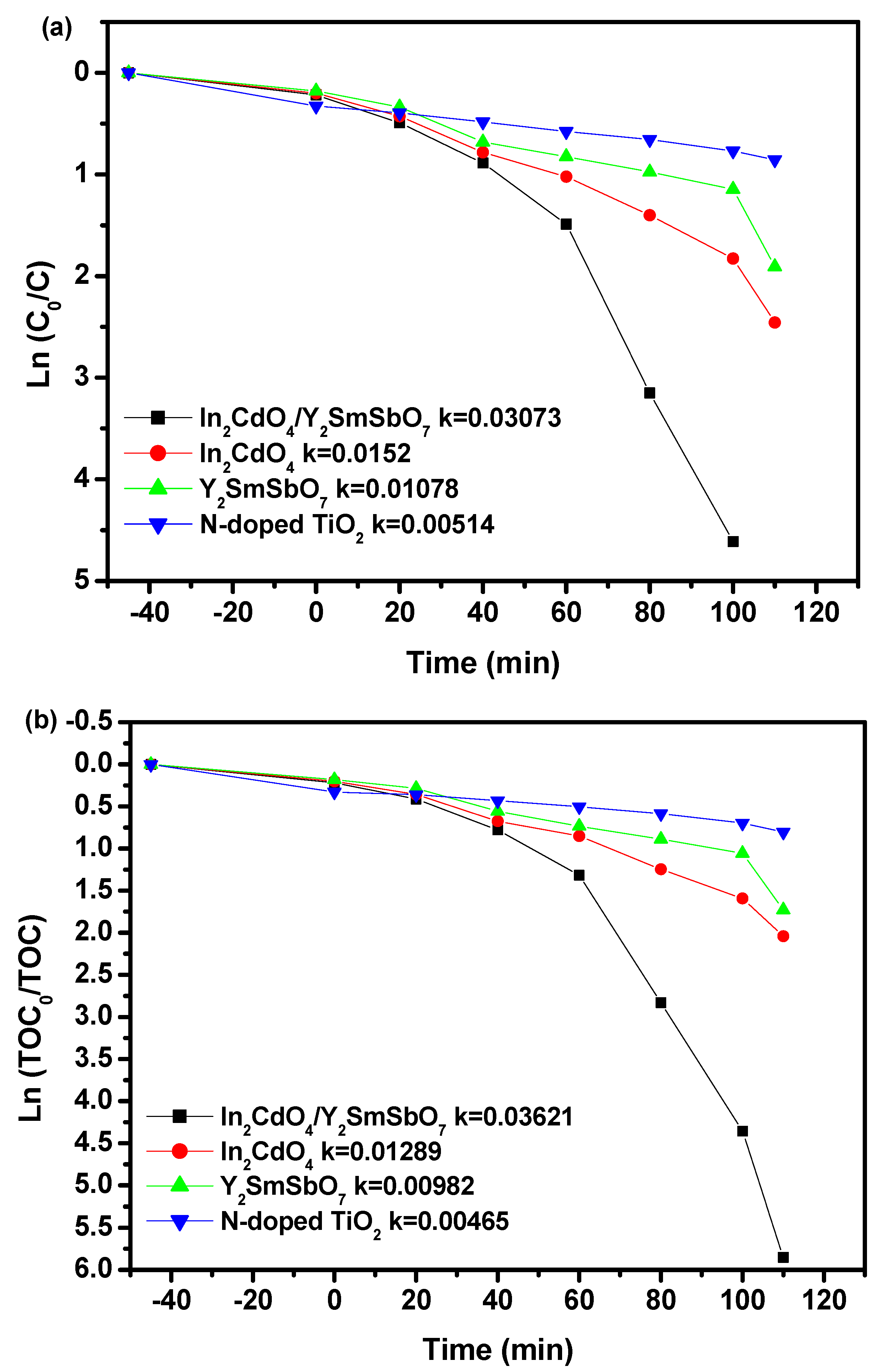 Catalysts 13 00608 g016