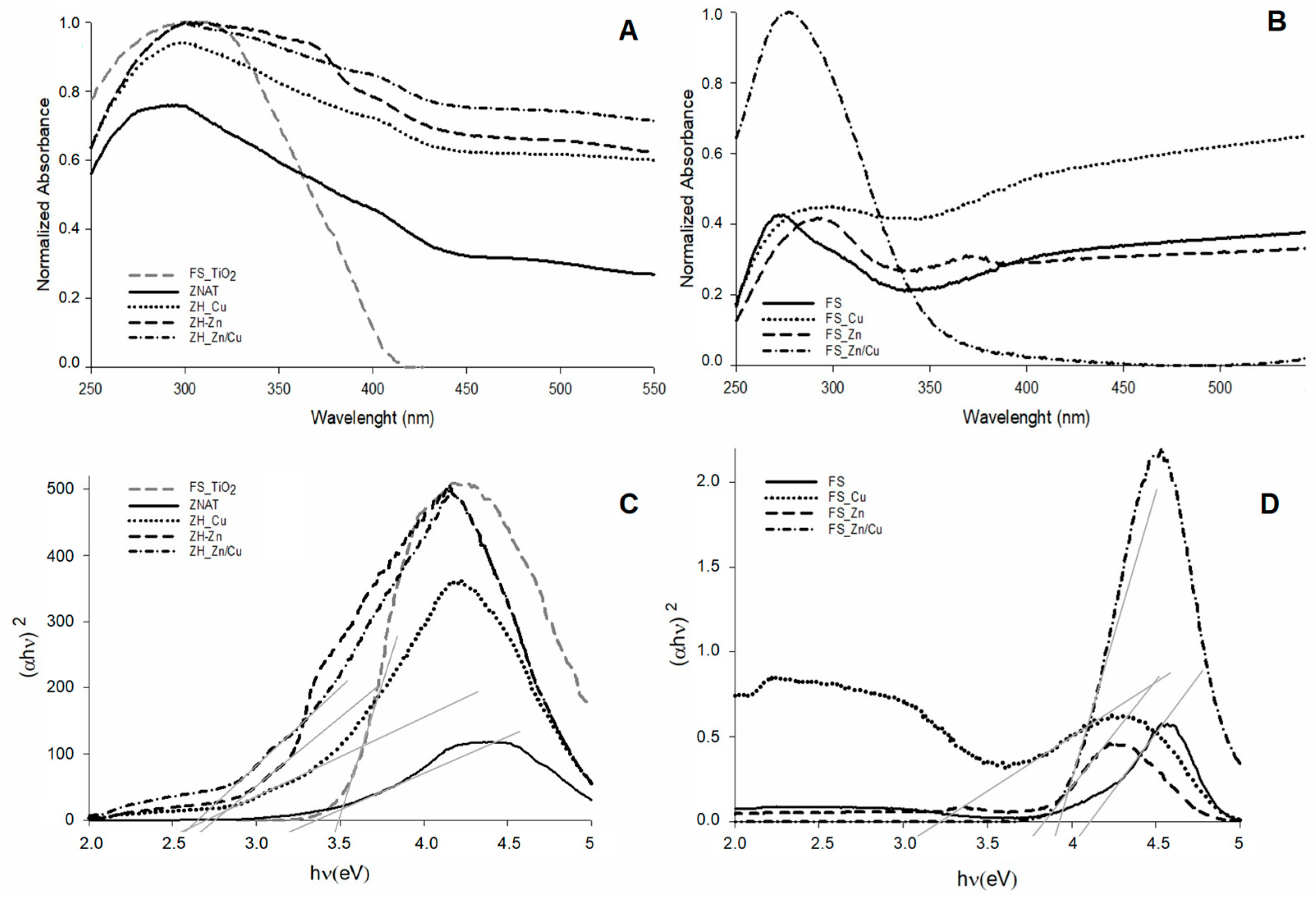 Catalysts 13 00610 g004