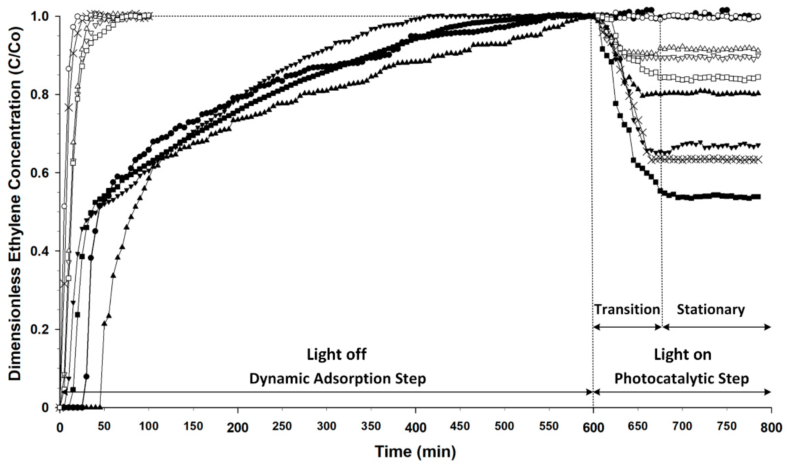 Catalysts 13 00610 g005