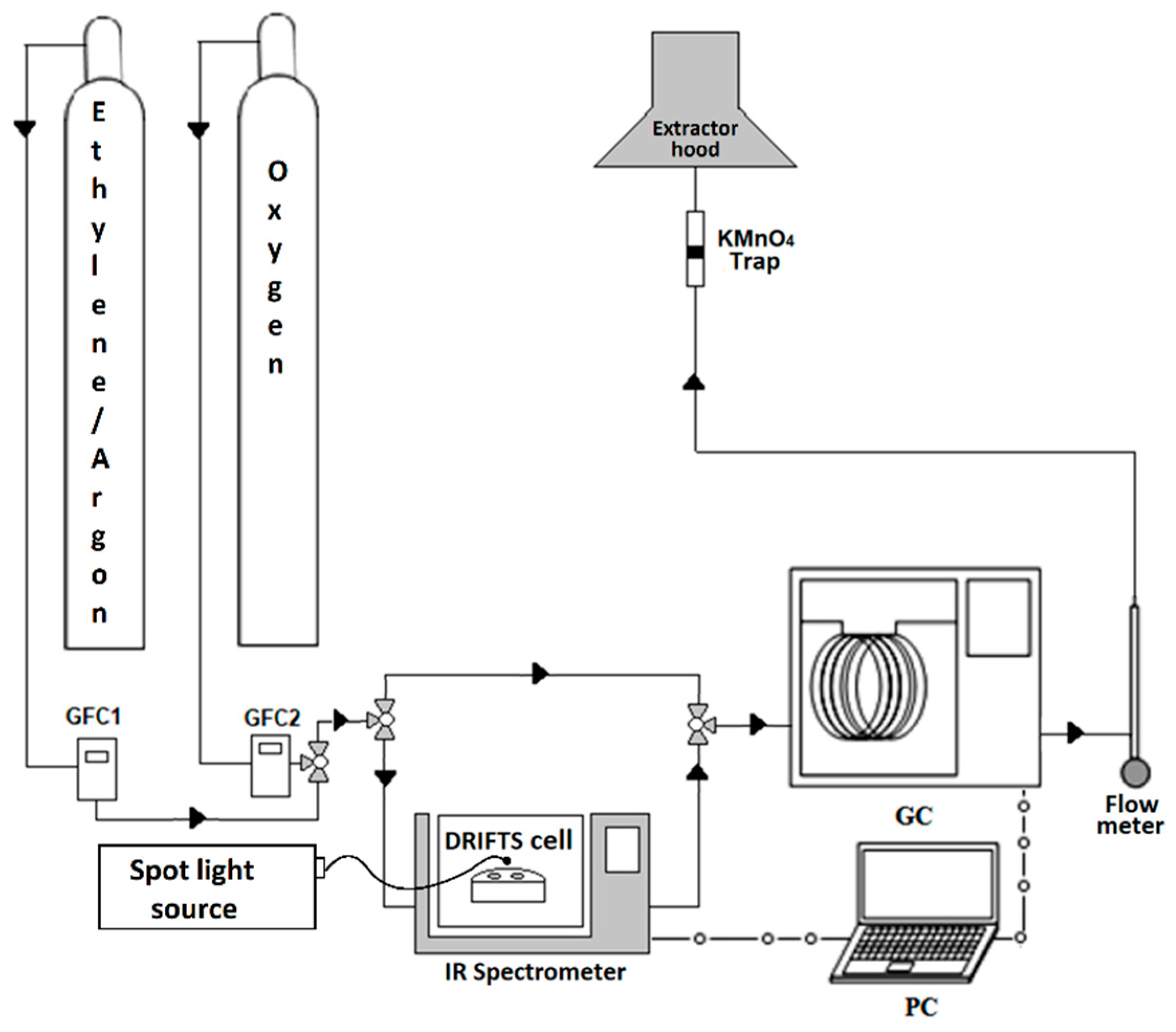 Catalysts 13 00610 g010