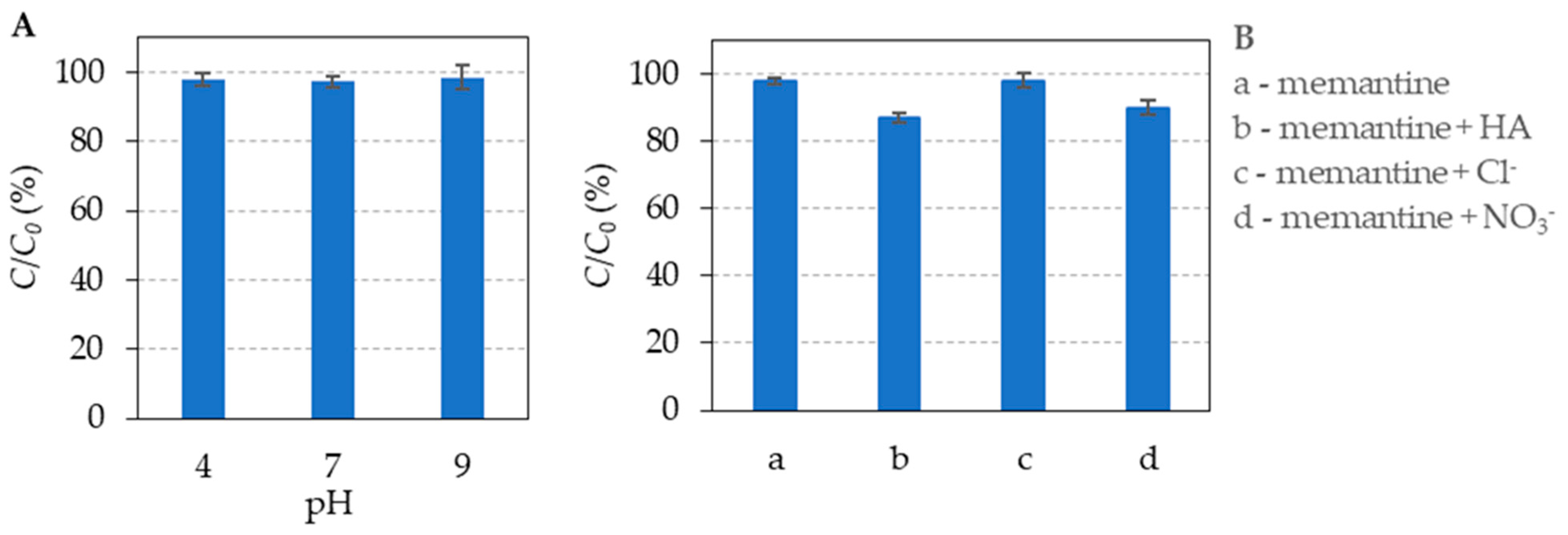 Catalysts 13 00612 g001