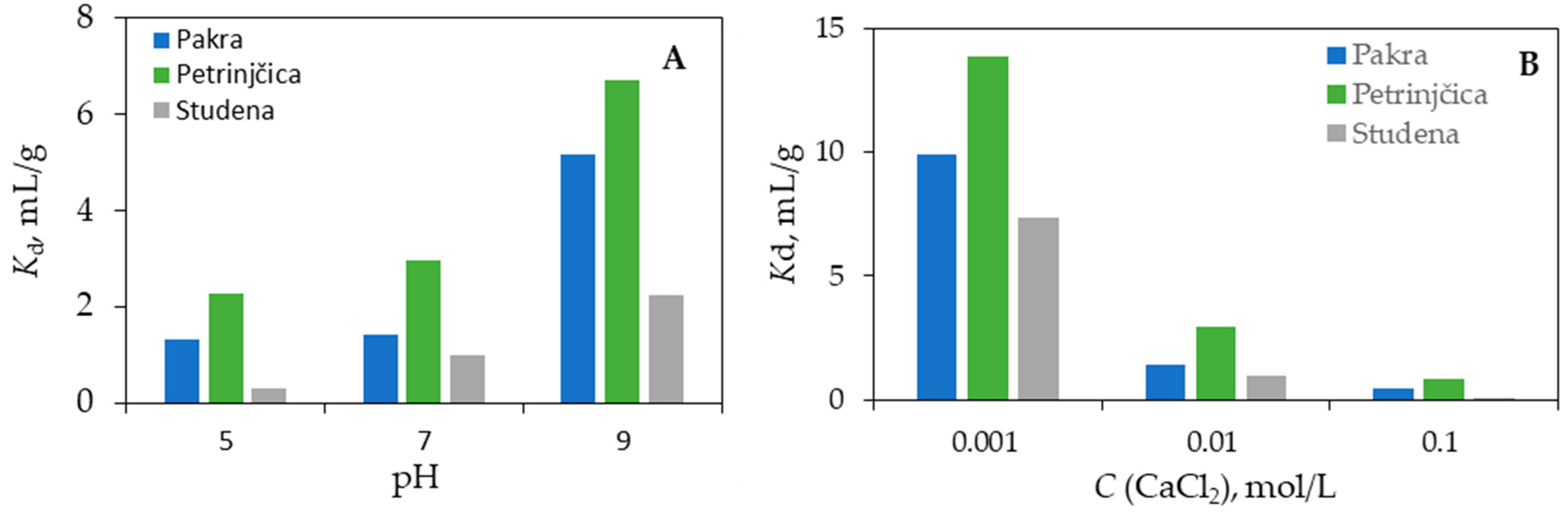 Catalysts 13 00612 g003