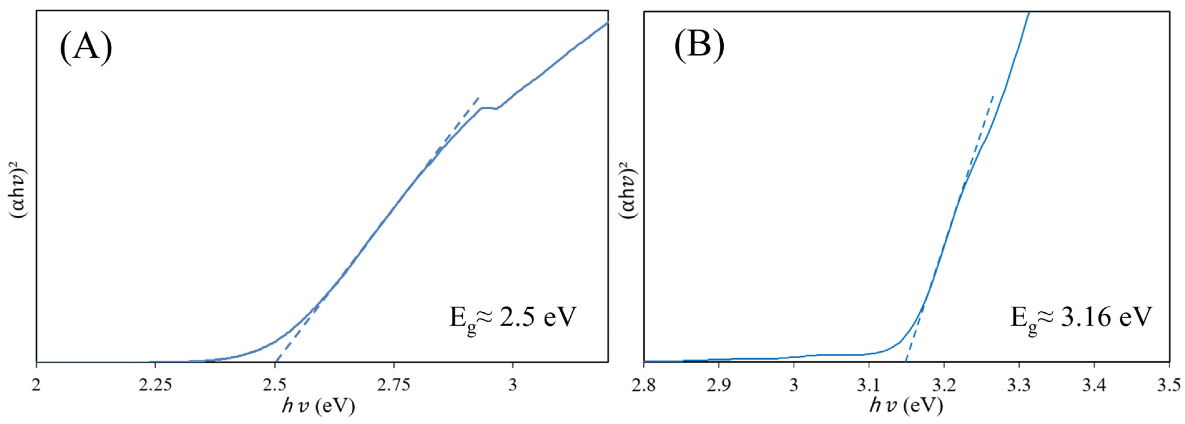 Catalysts 13 00613 g004 Catalysts 13 00613 g004