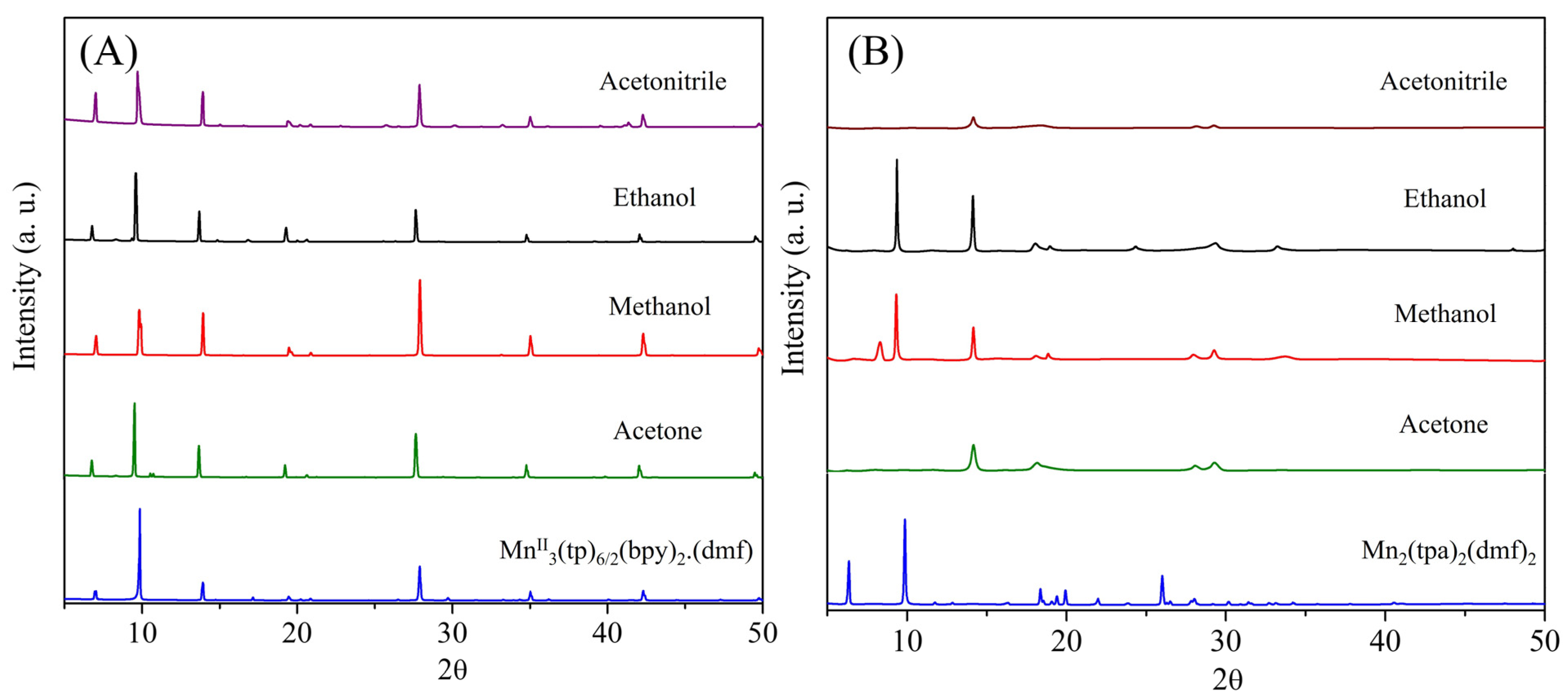 Catalysts 13 00613 g005 Catalysts 13 00613 g005