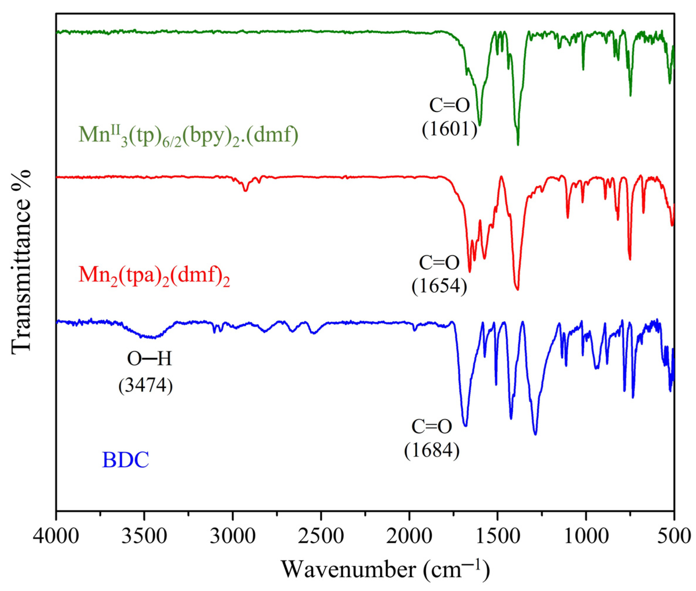 Catalysts 13 00613 g006 Catalysts 13 00613 g006