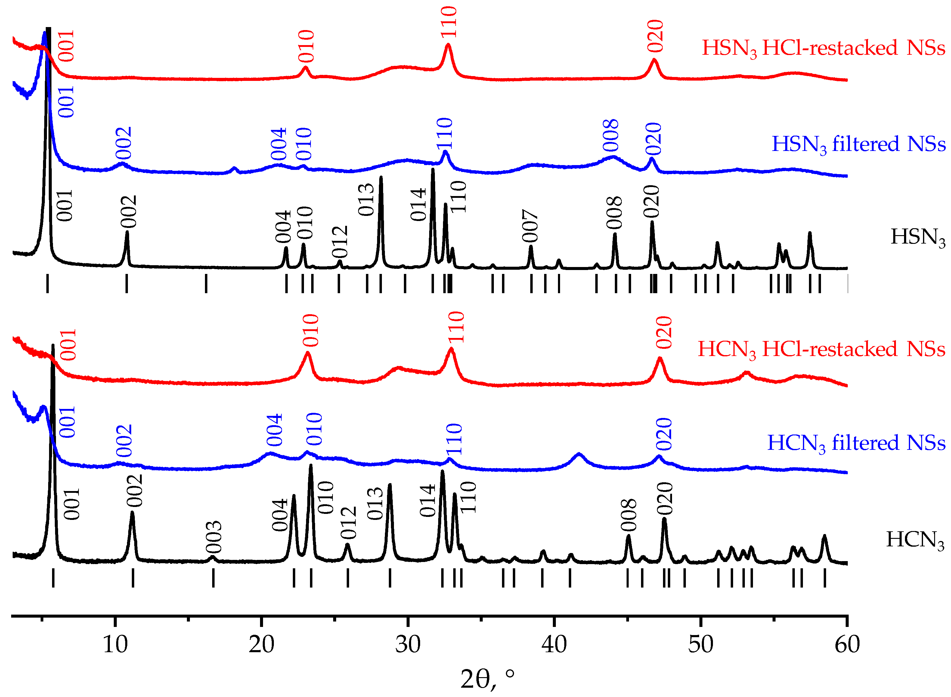 Catalysts 13 00614 g001