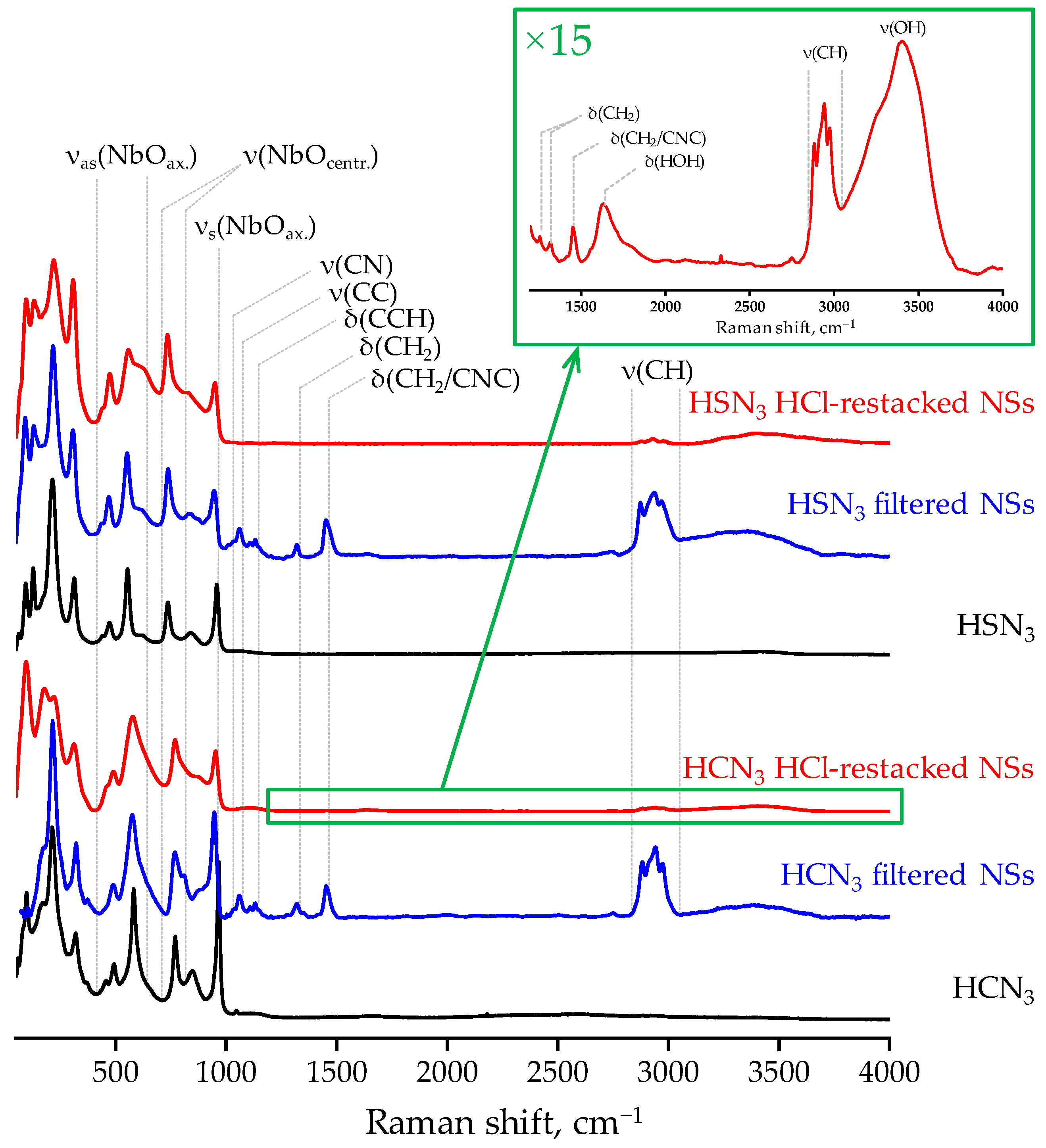 Catalysts 13 00614 g002