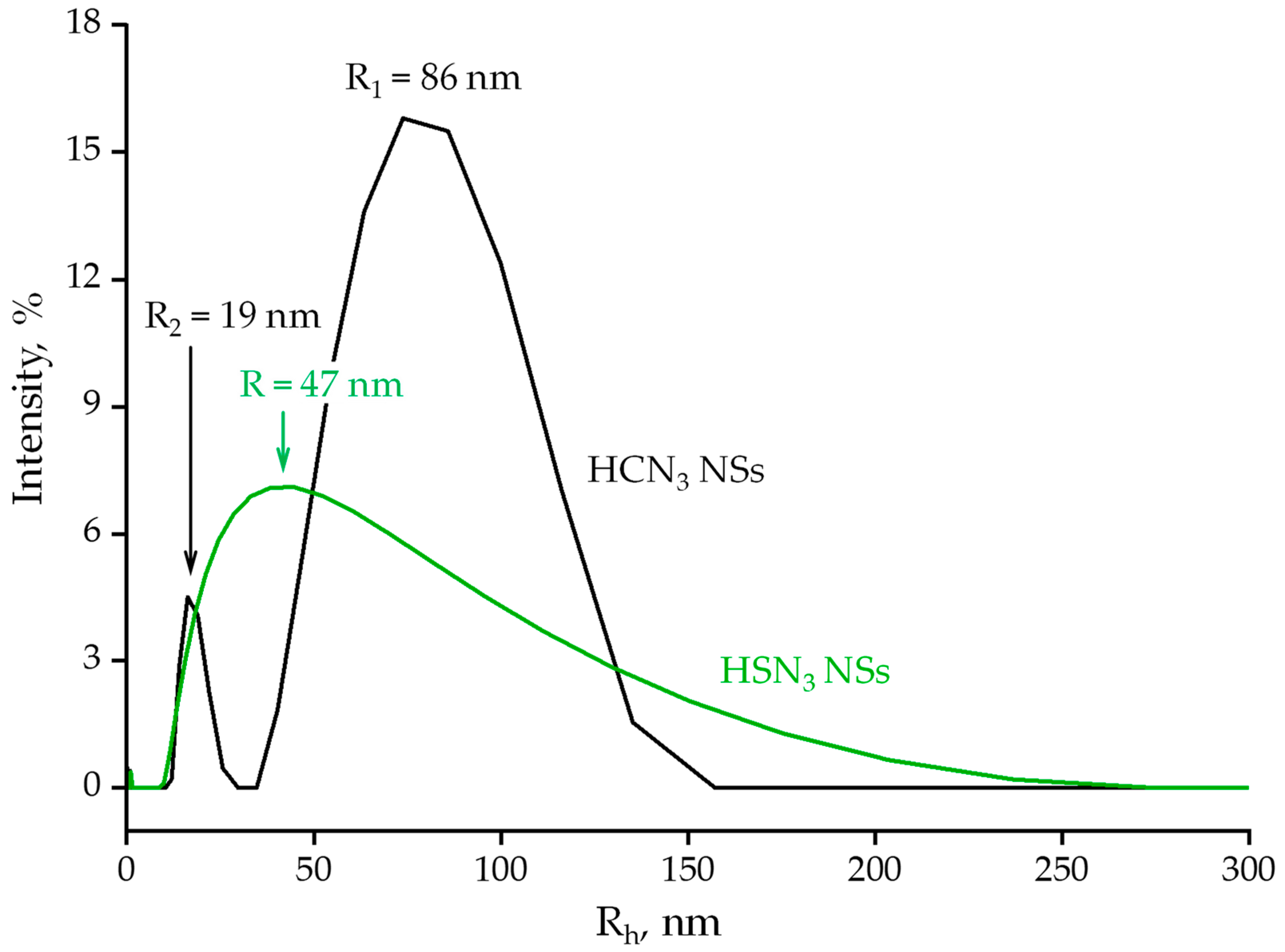 Catalysts 13 00614 g004