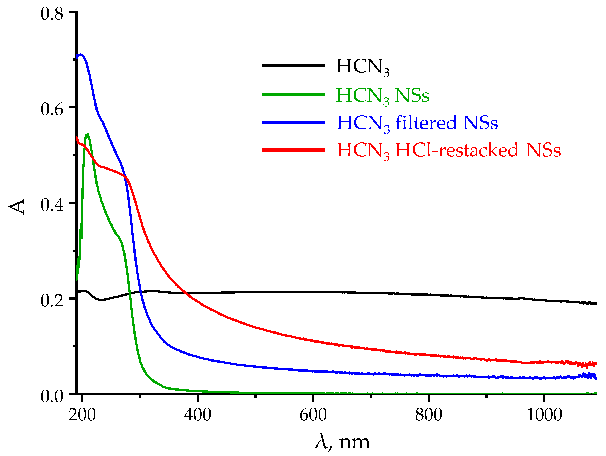 Catalysts 13 00614 g006