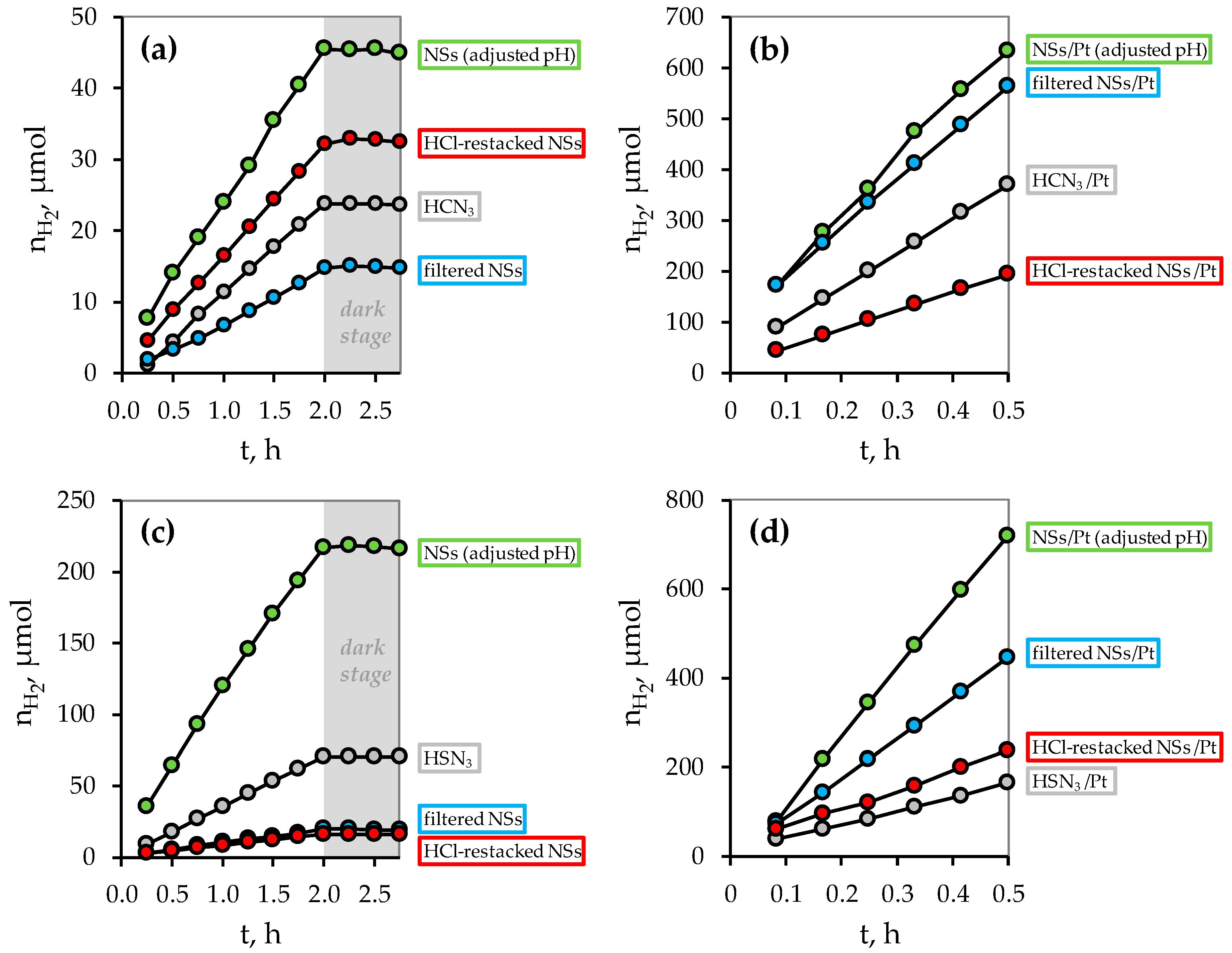 Catalysts 13 00614 g007