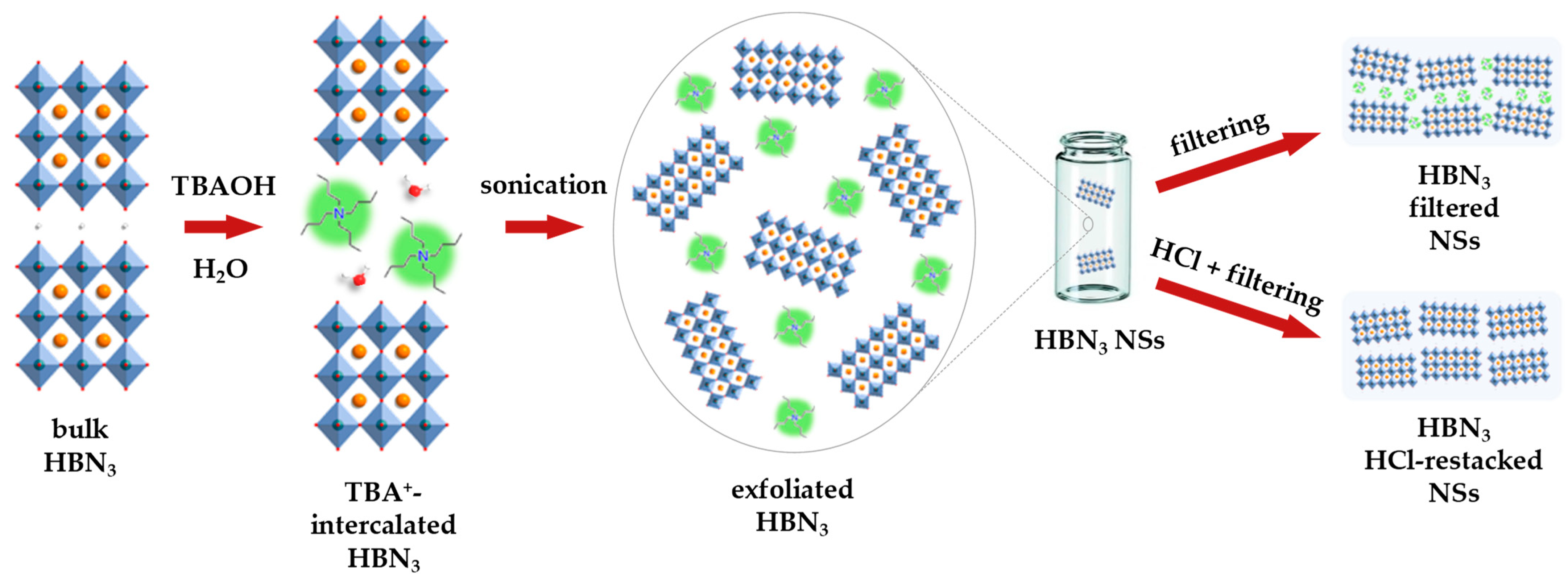 Catalysts 13 00614 g009
