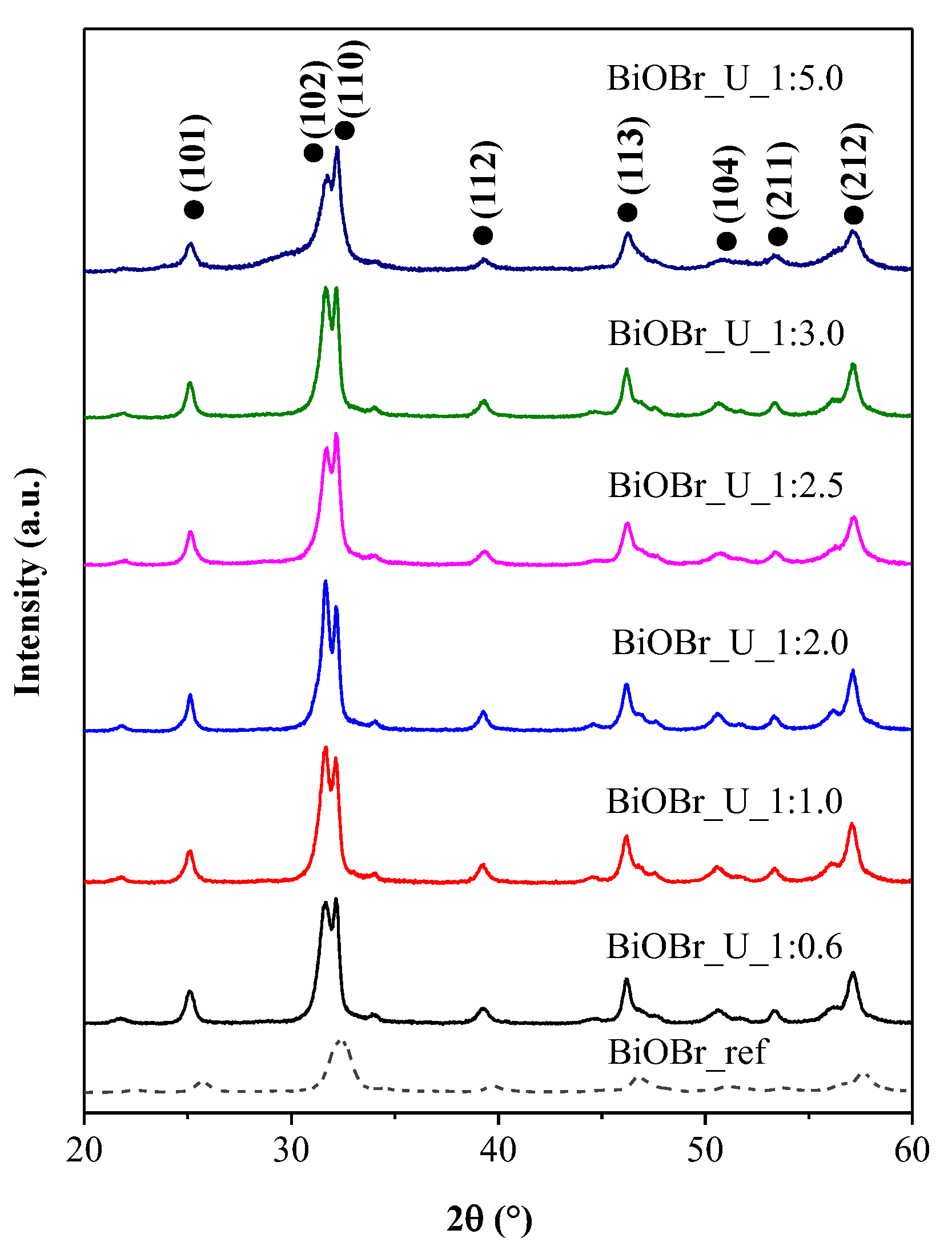 Catalysts 13 00616 g001