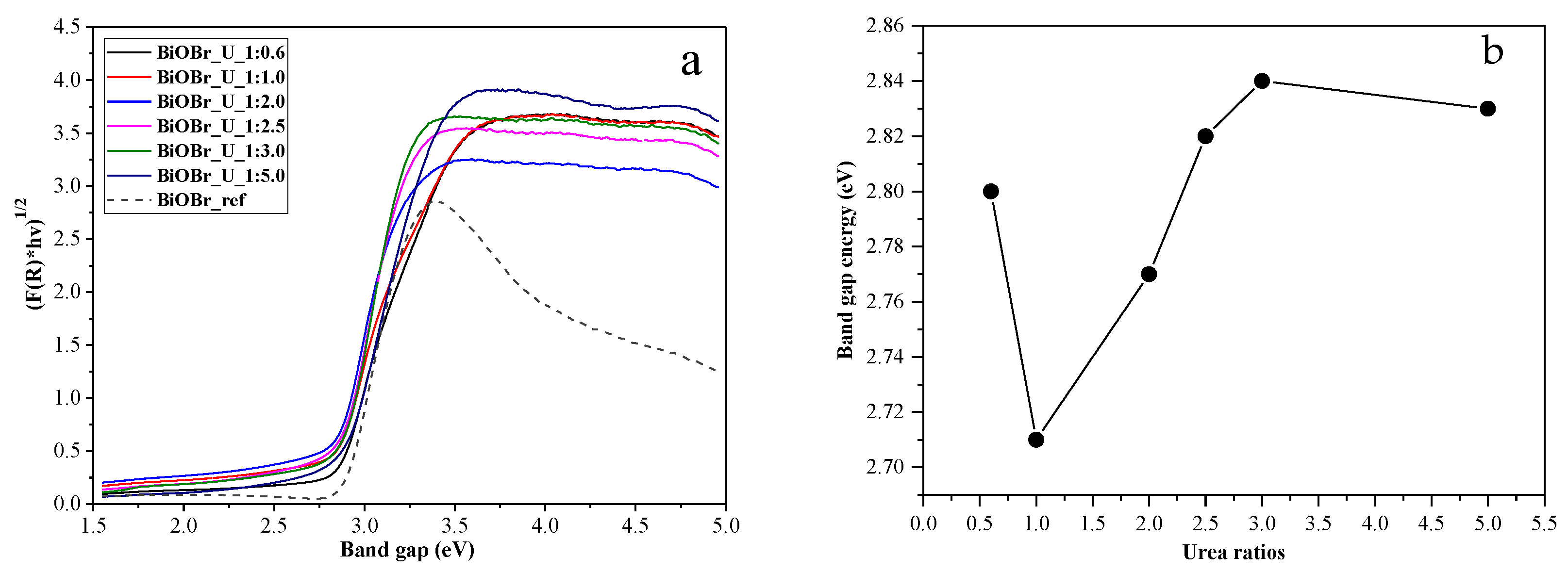 Catalysts 13 00616 g003