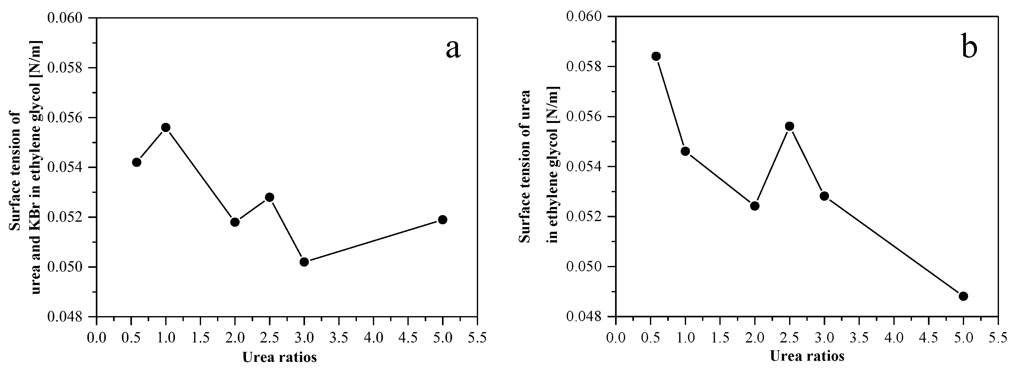 Catalysts 13 00616 g004