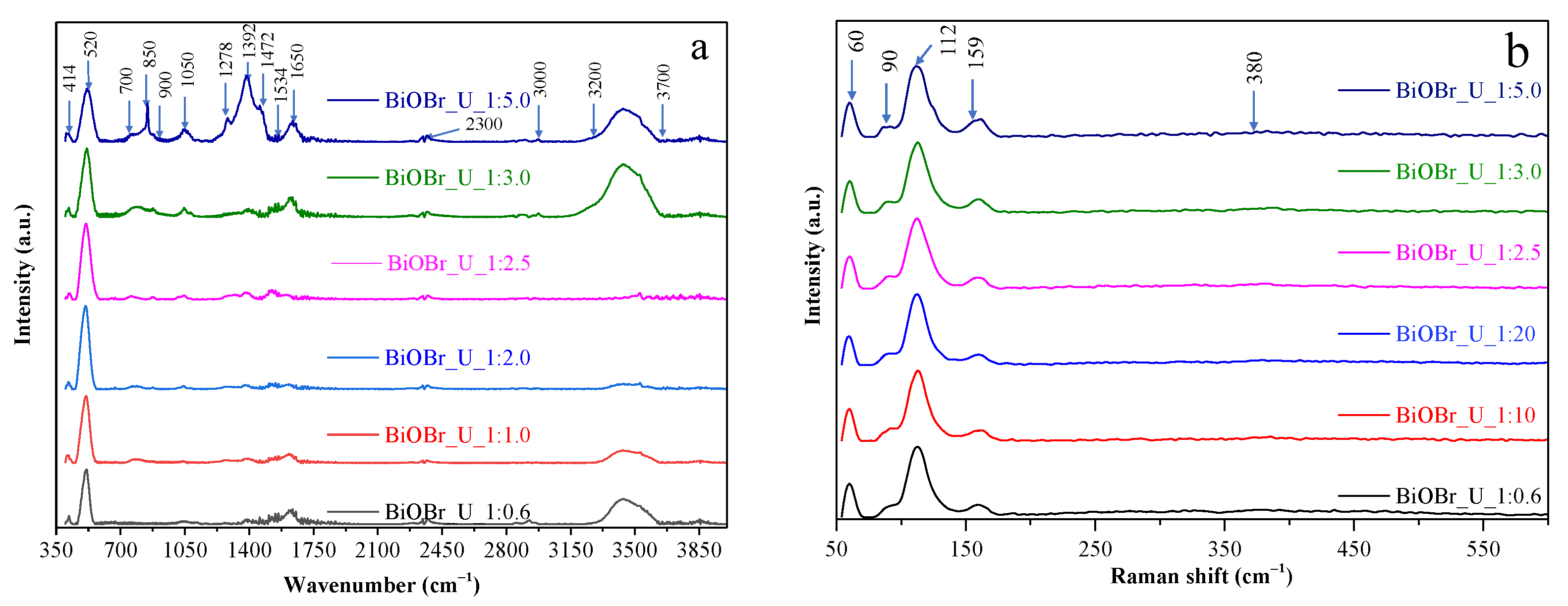 Catalysts 13 00616 g005