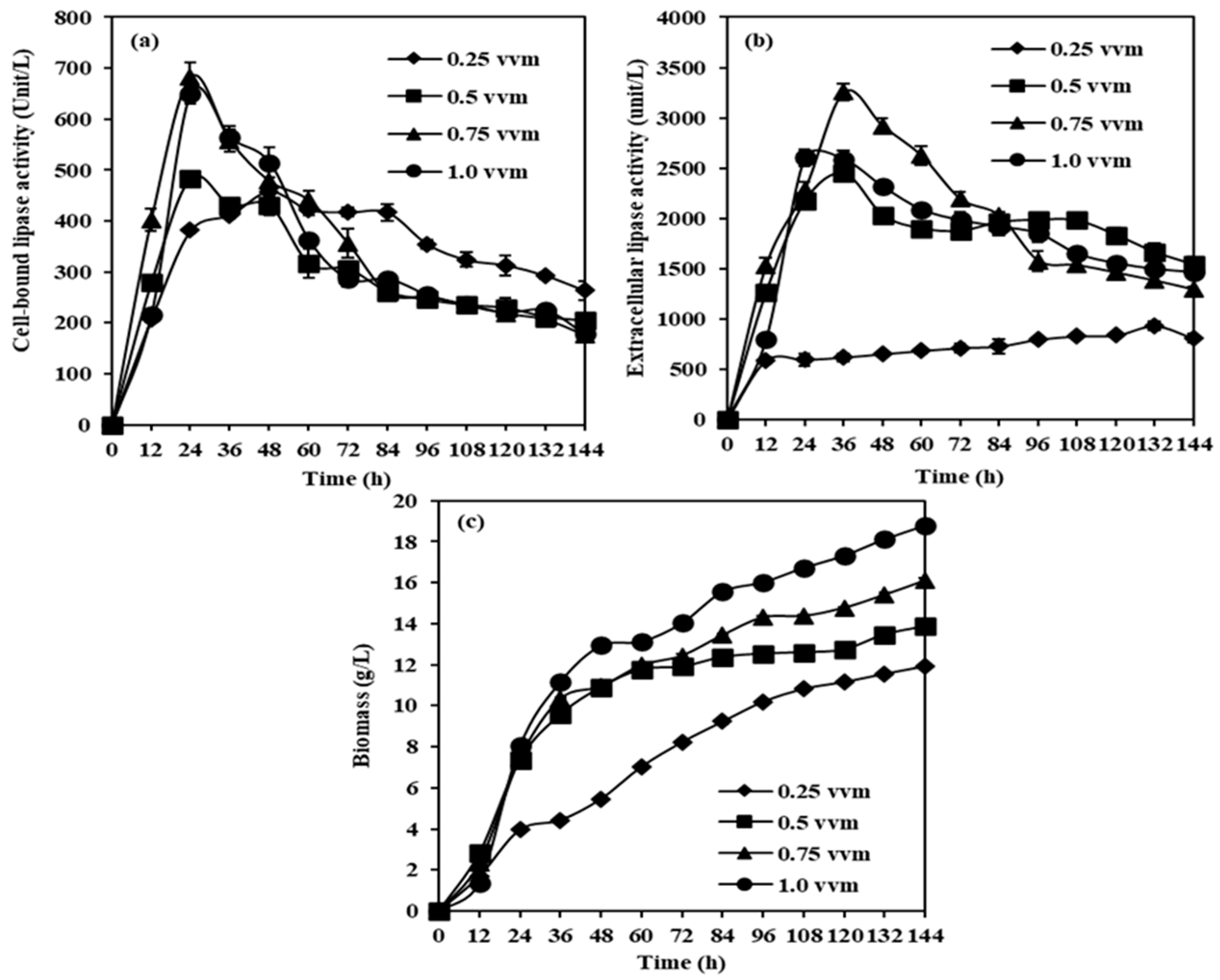 Catalysts 13 00617 g002