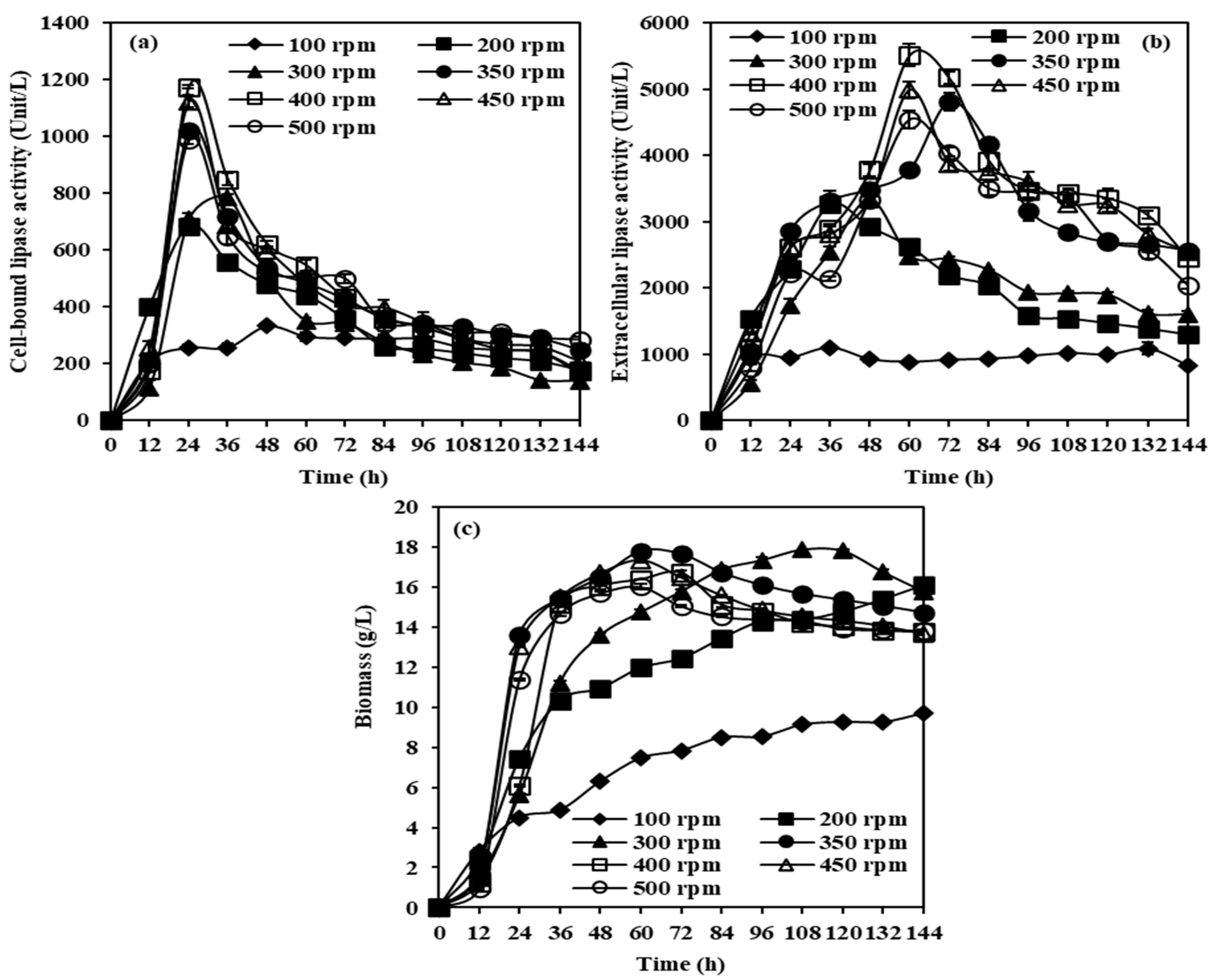 Catalysts 13 00617 g003