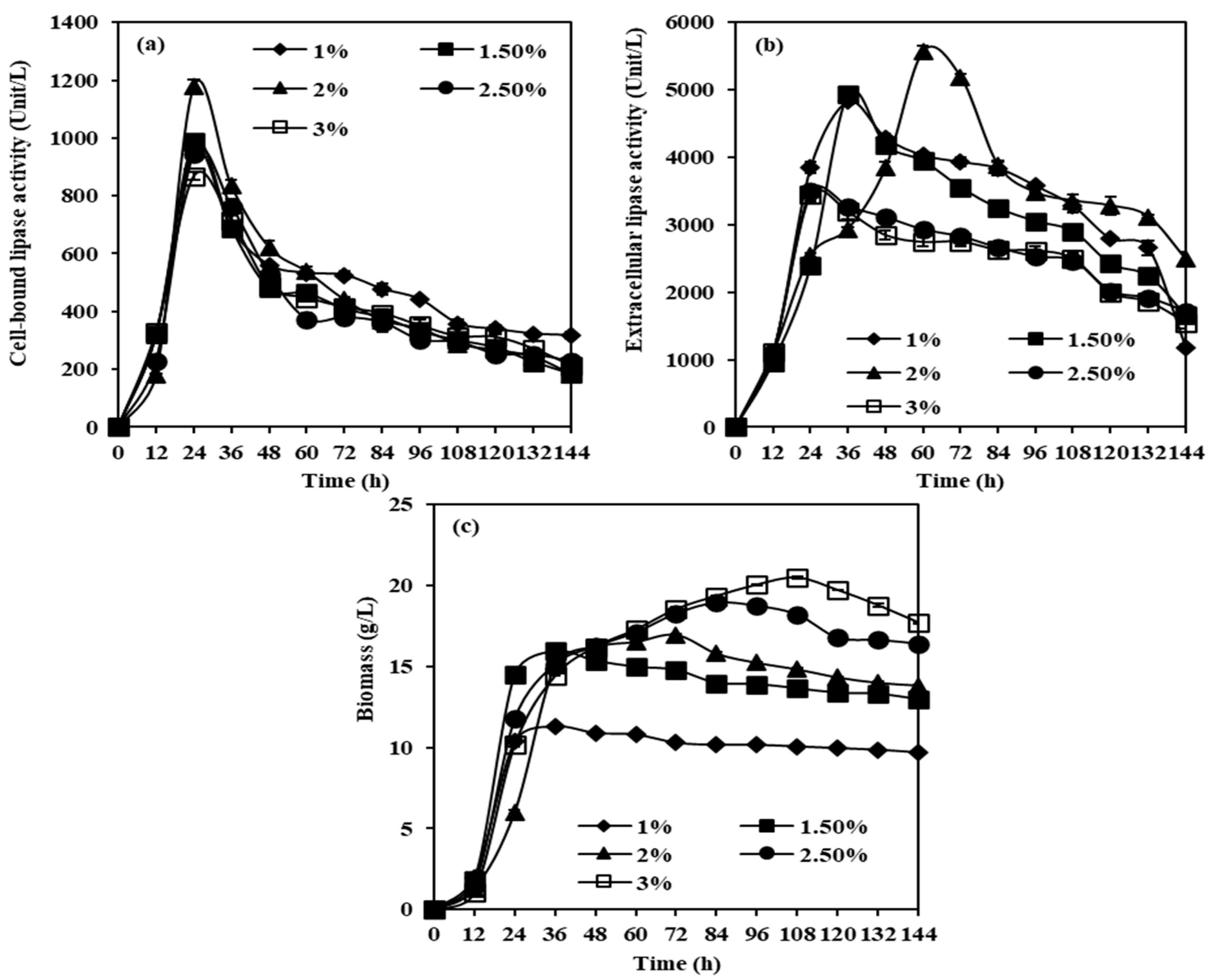 Catalysts 13 00617 g004