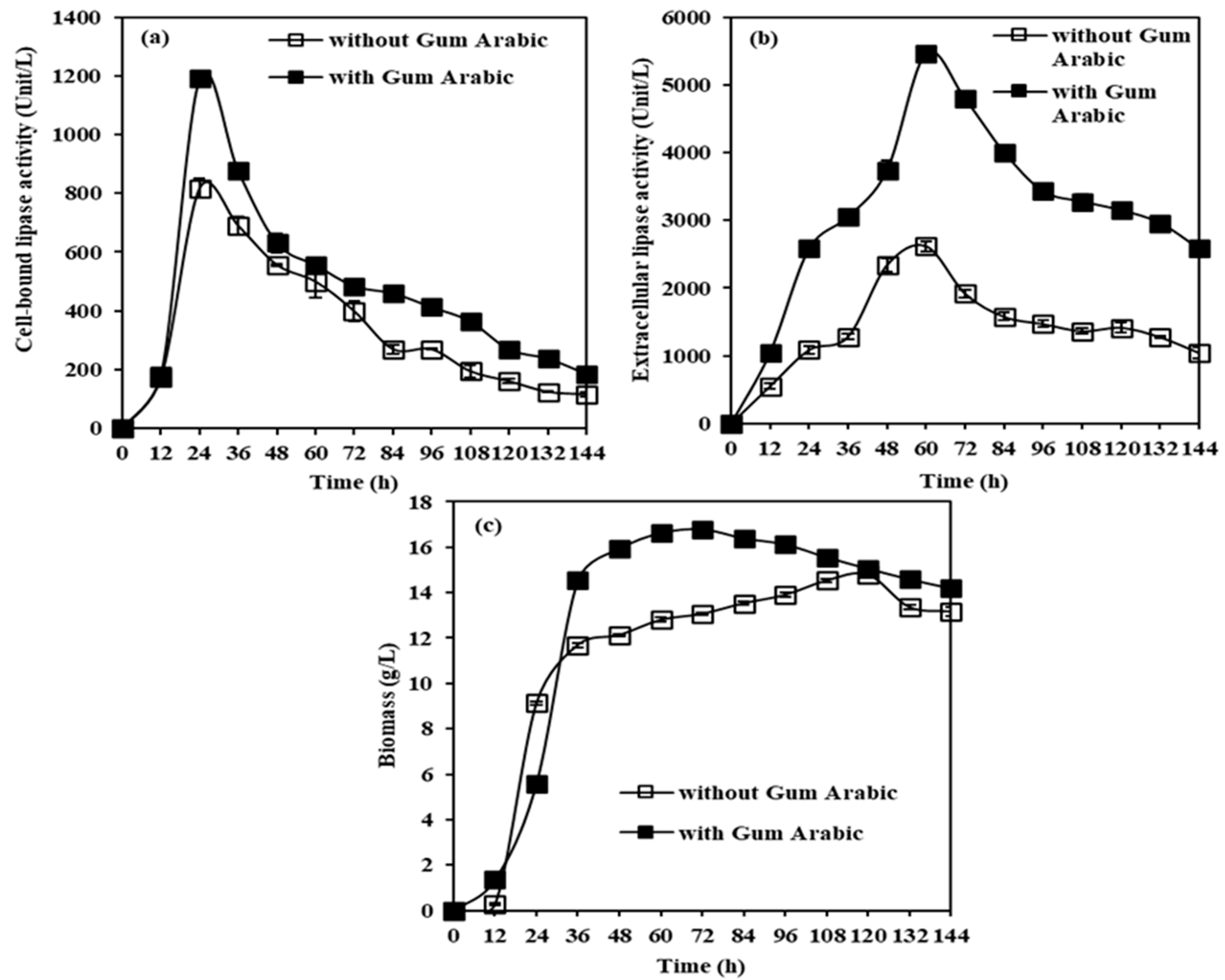 Catalysts 13 00617 g005