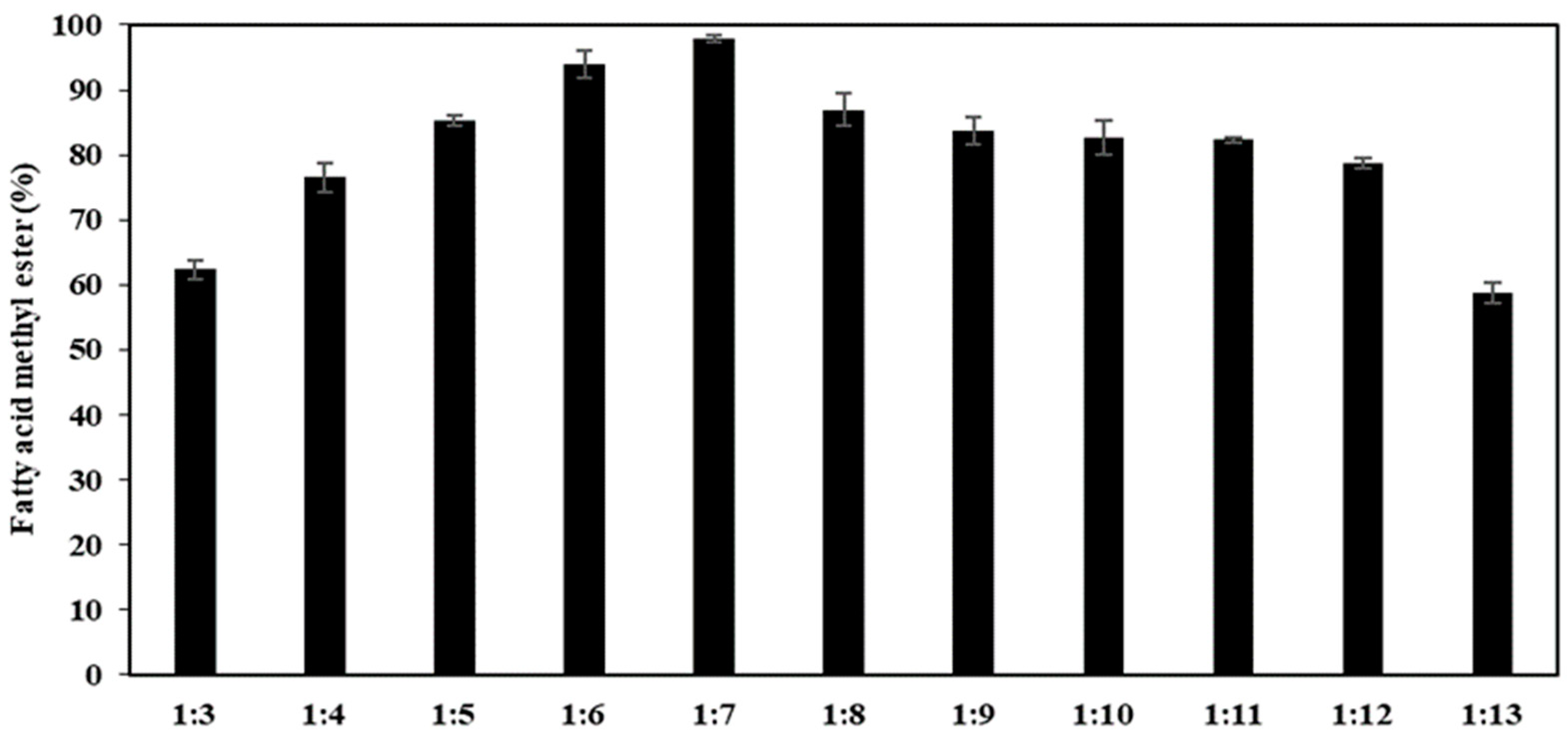 Catalysts 13 00617 g008