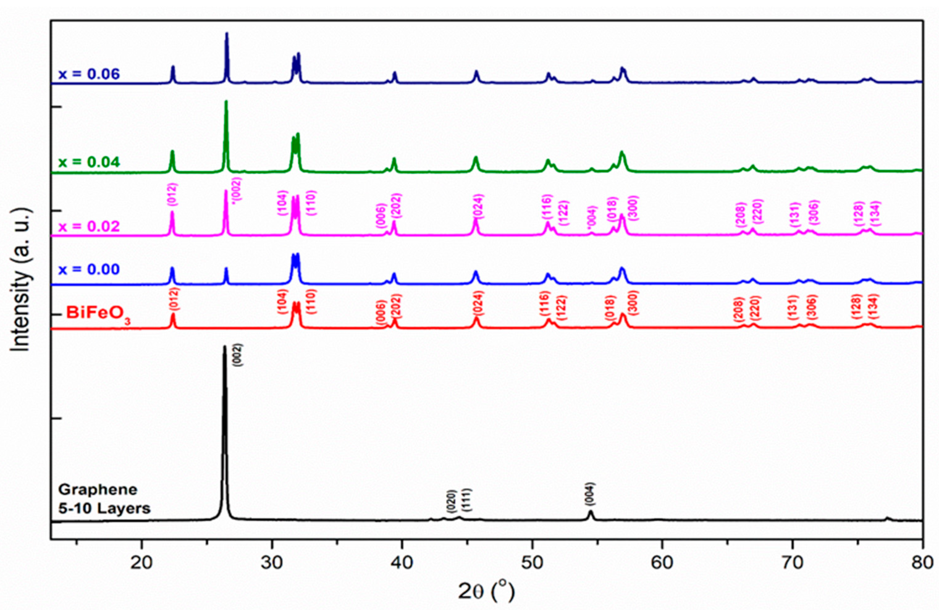 Catalysts 13 00618 g001