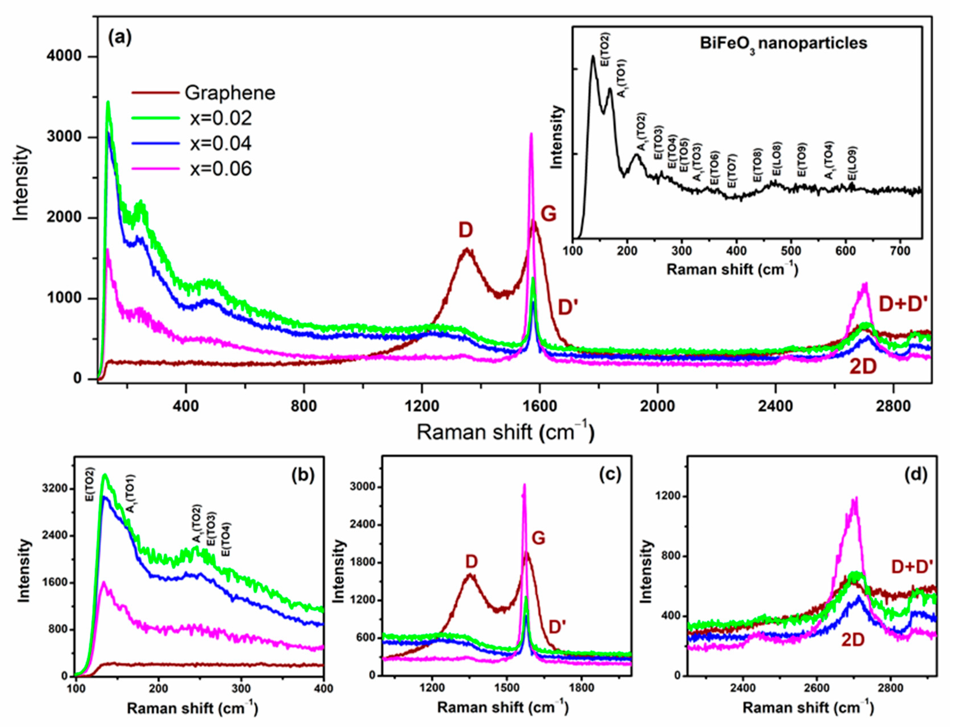 Catalysts 13 00618 g004