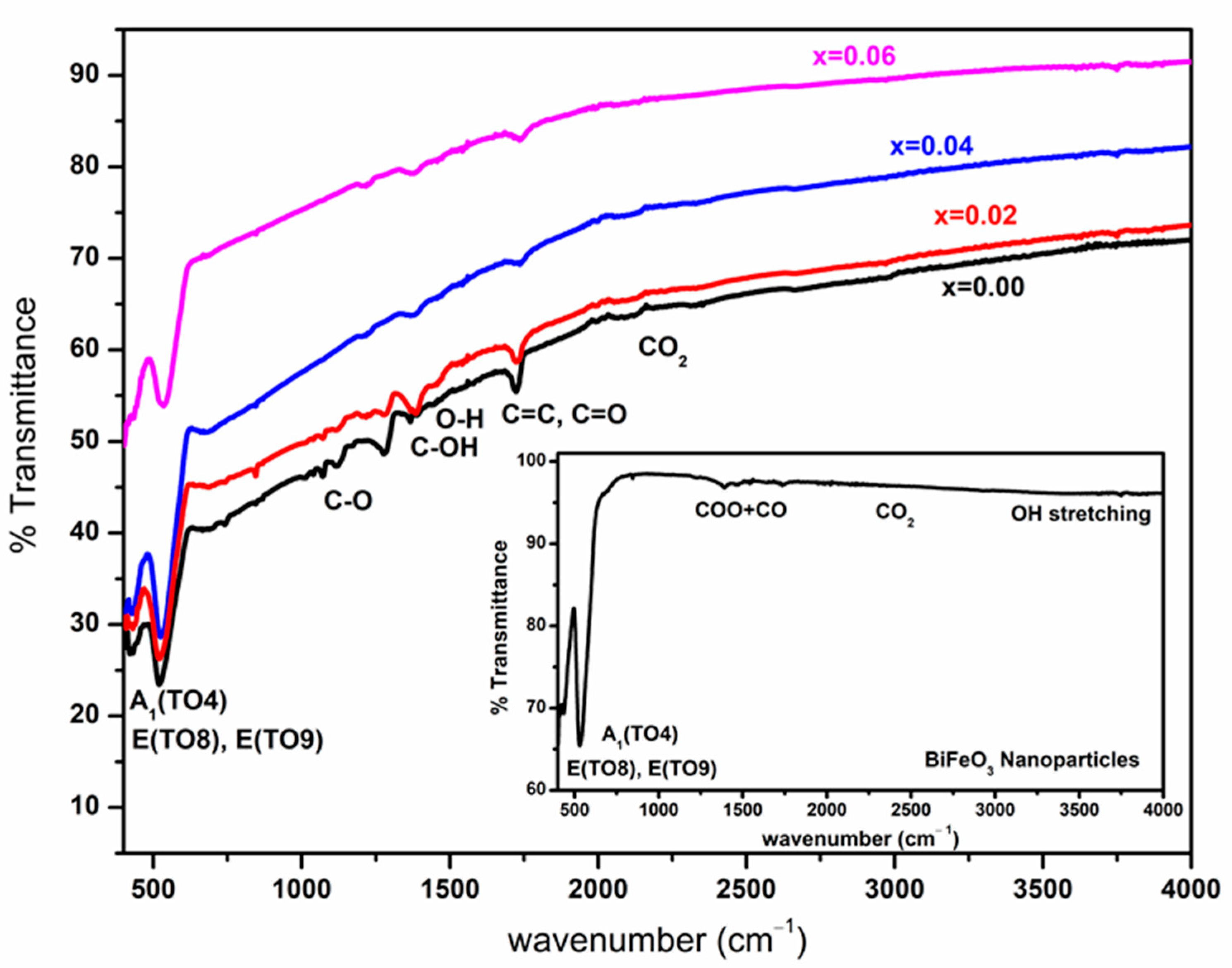 Catalysts 13 00618 g005