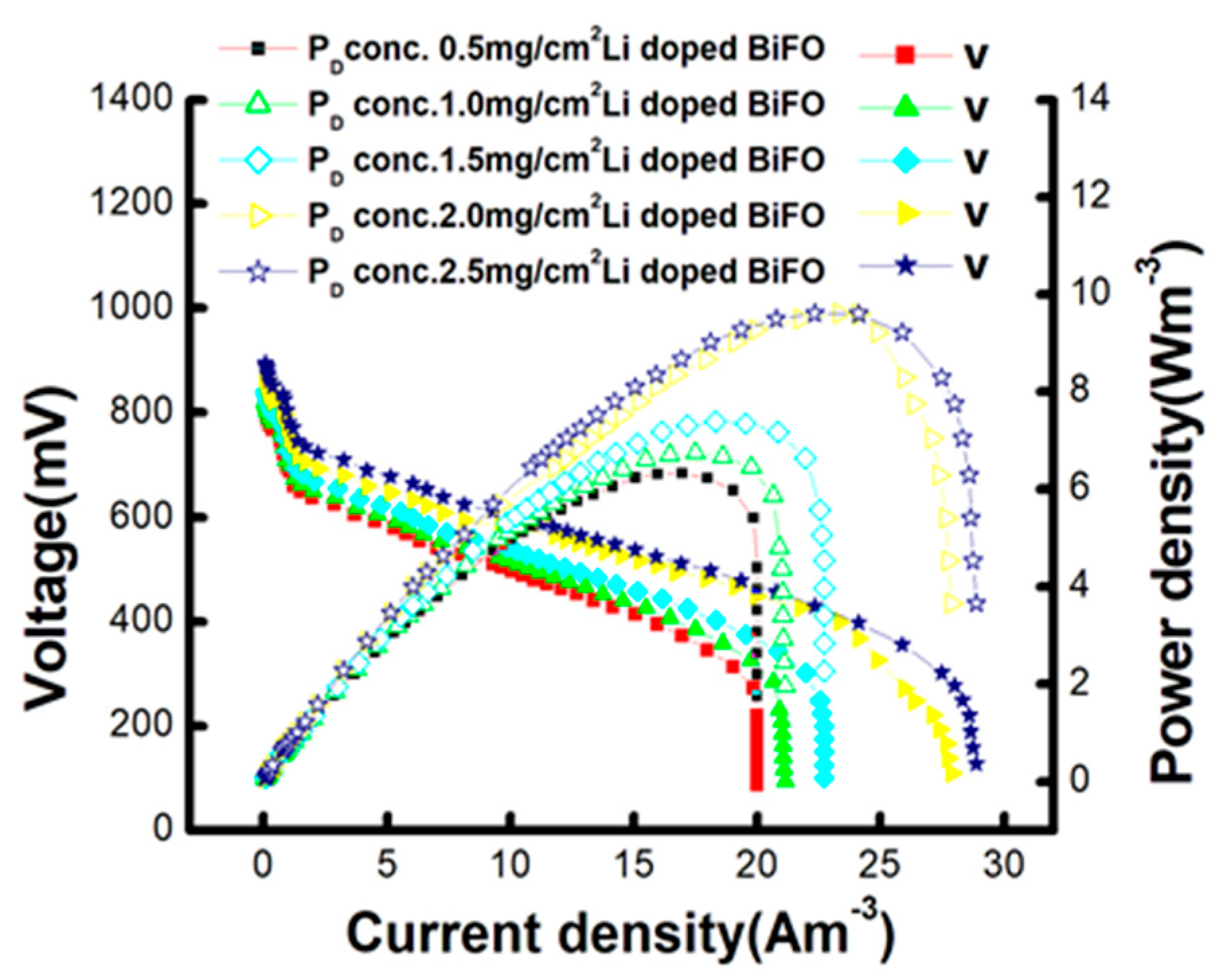 Catalysts 13 00618 g010
