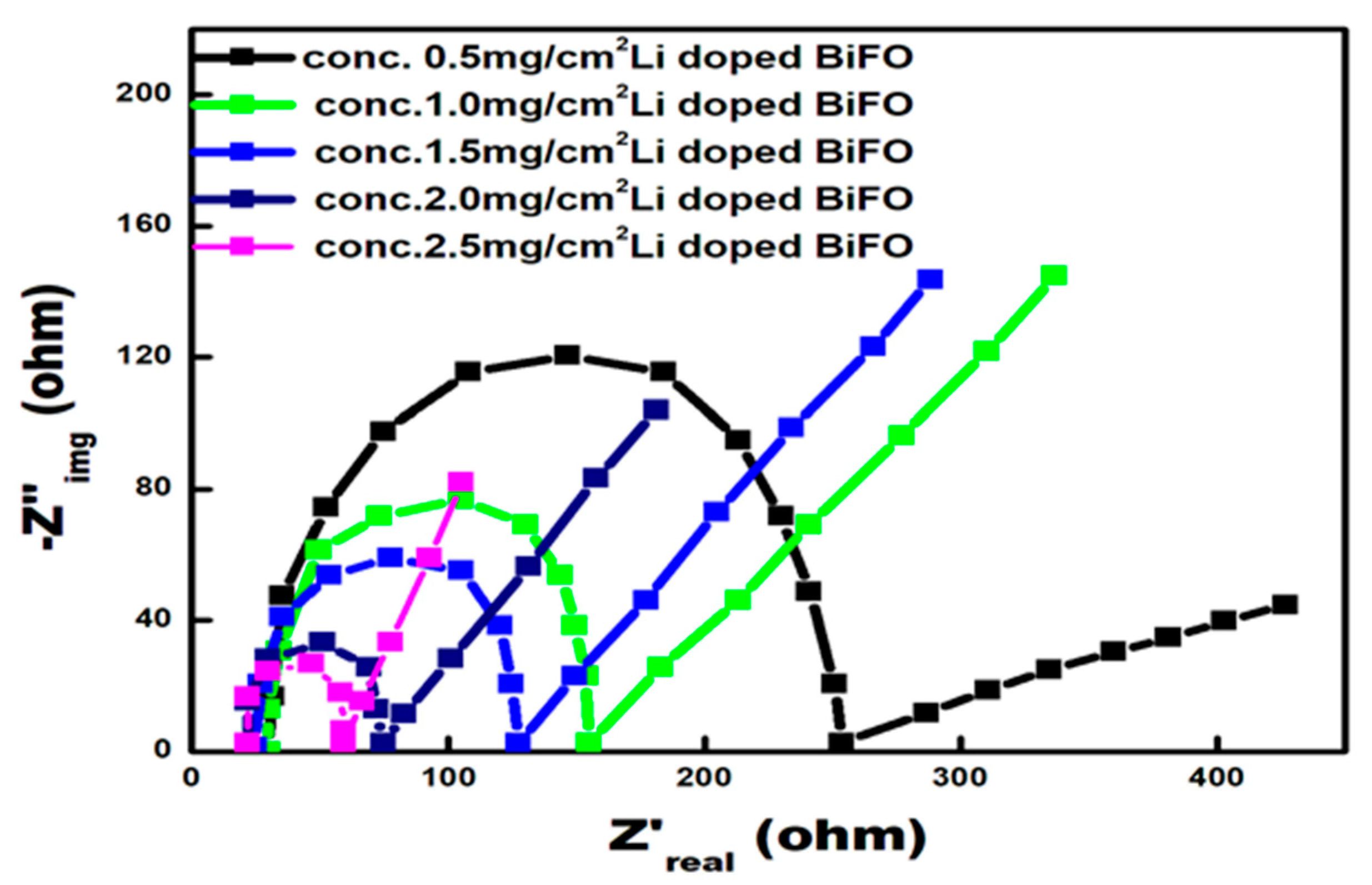 Catalysts 13 00618 g012