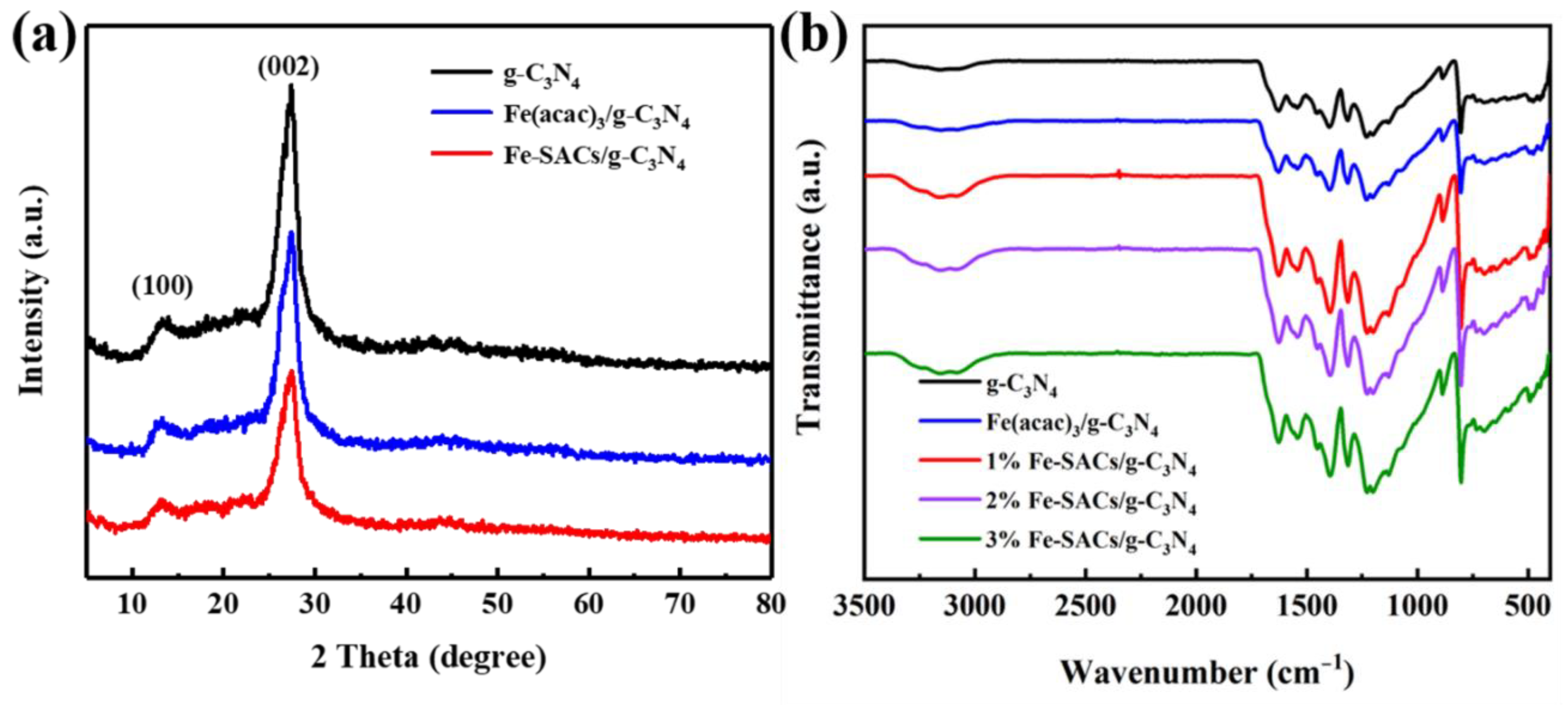 Catalysts 13 00619 g002