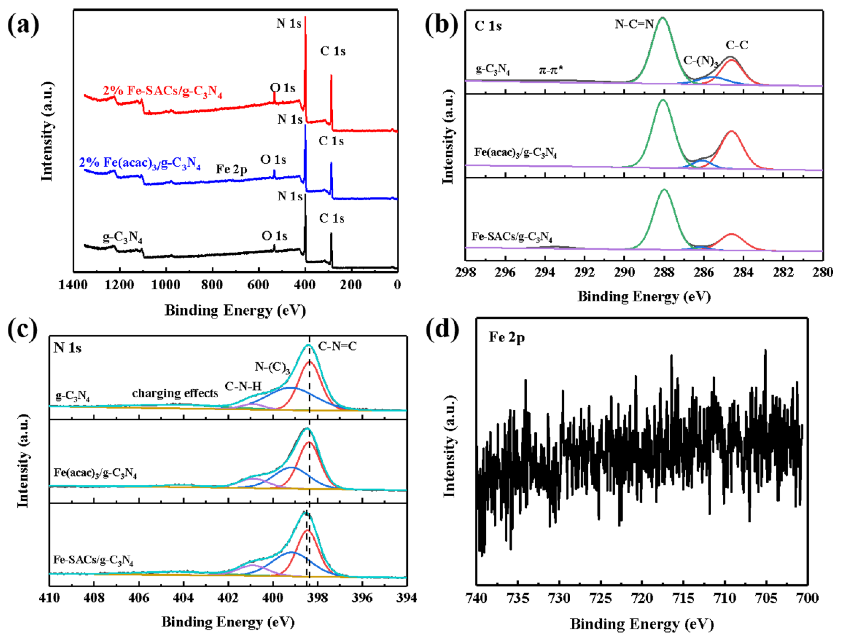 Catalysts 13 00619 g003