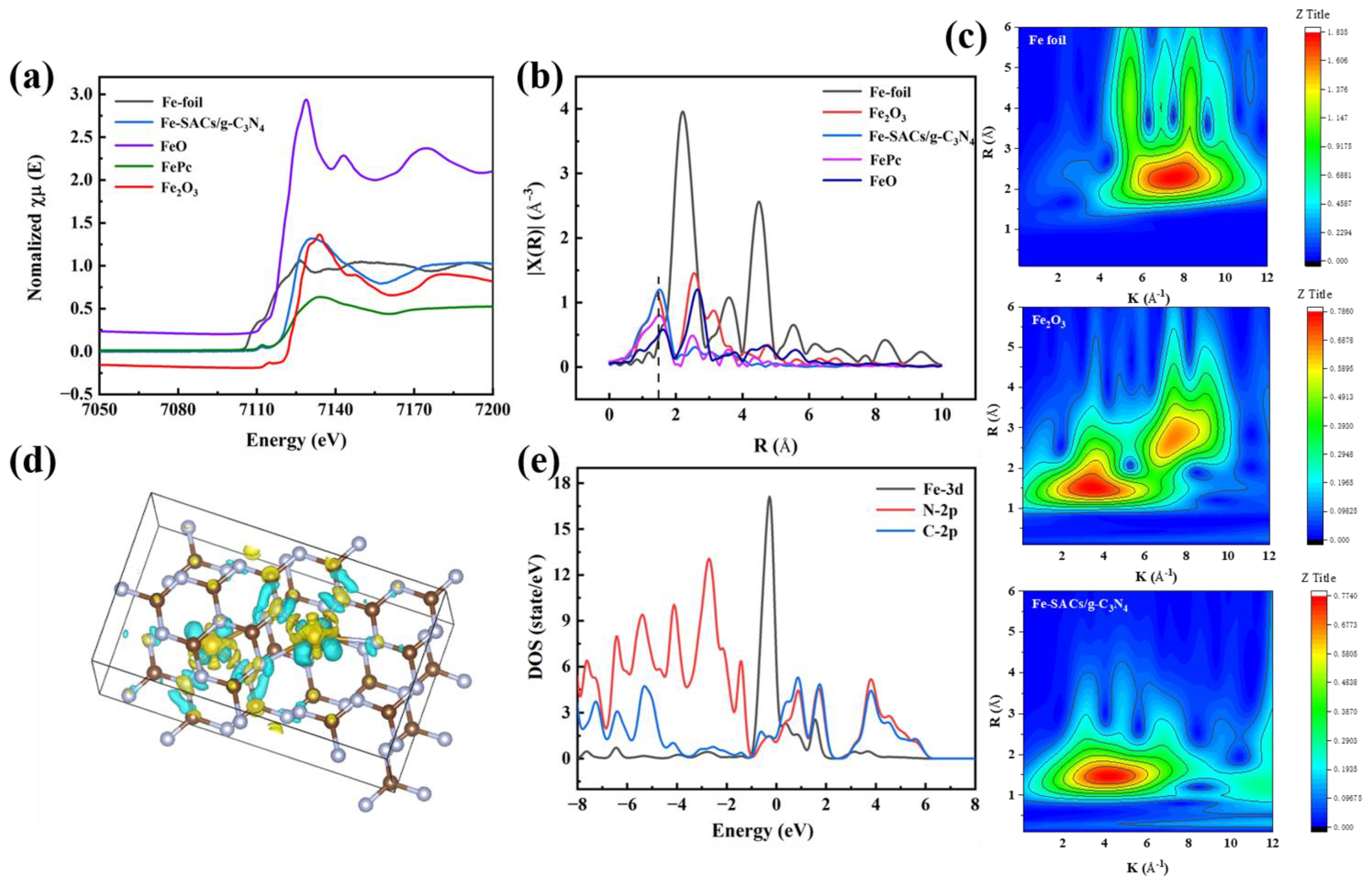 Catalysts 13 00619 g004