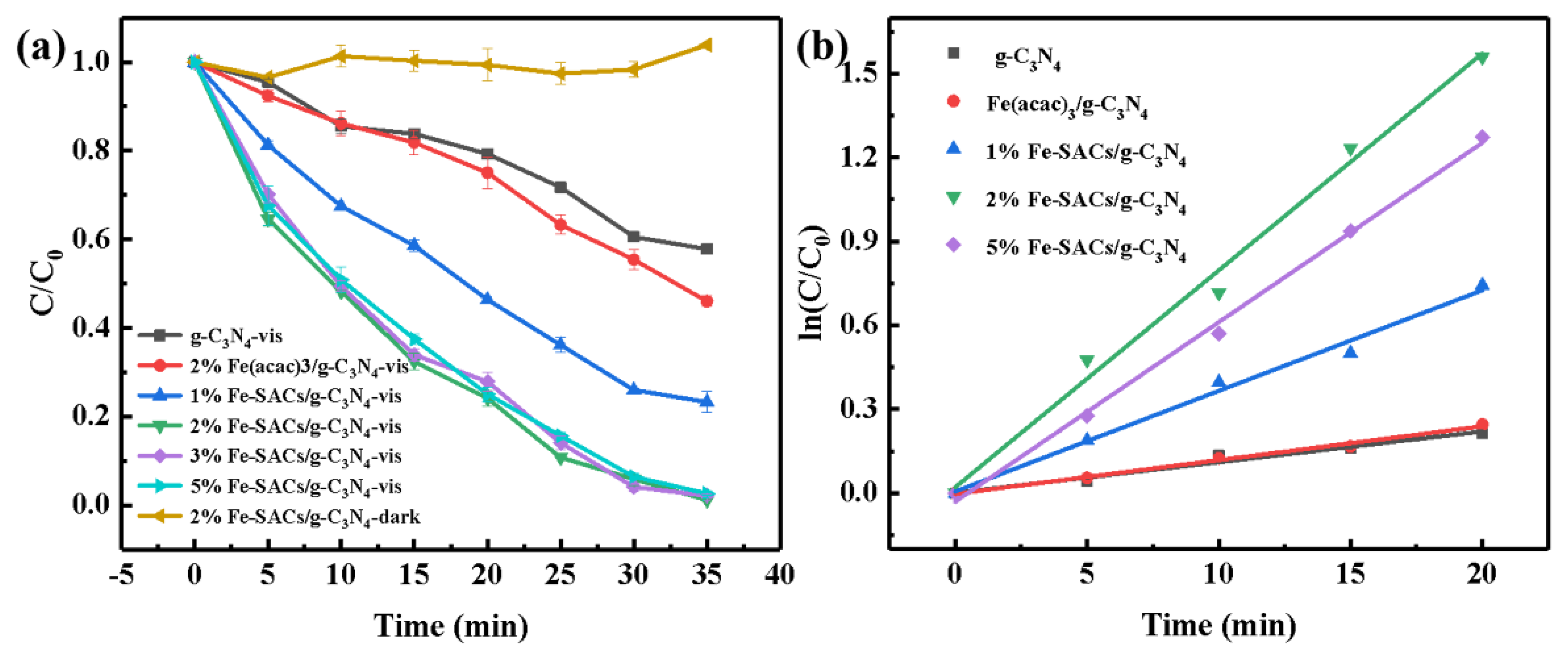 Catalysts 13 00619 g007