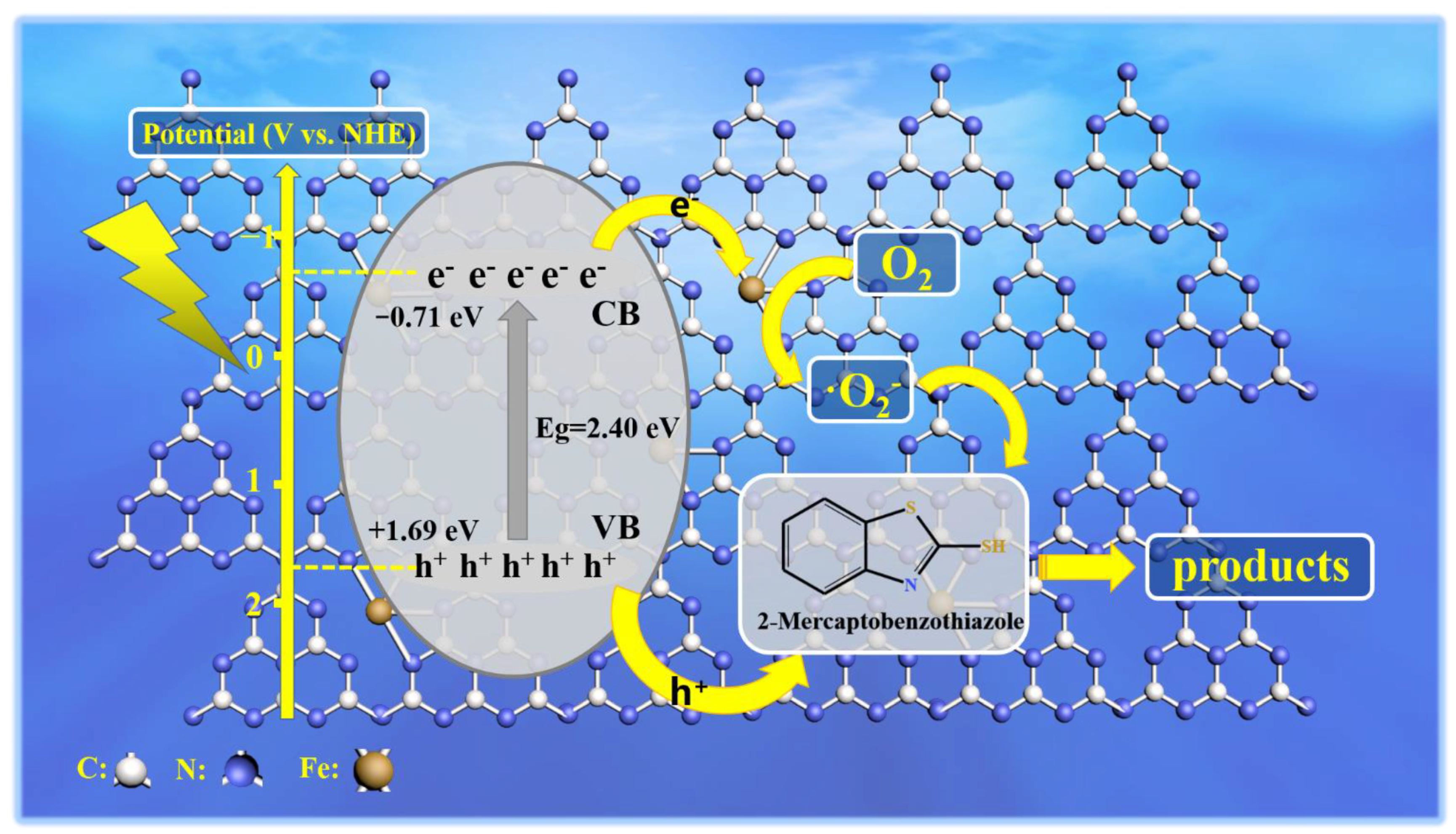 Catalysts 13 00619 g010