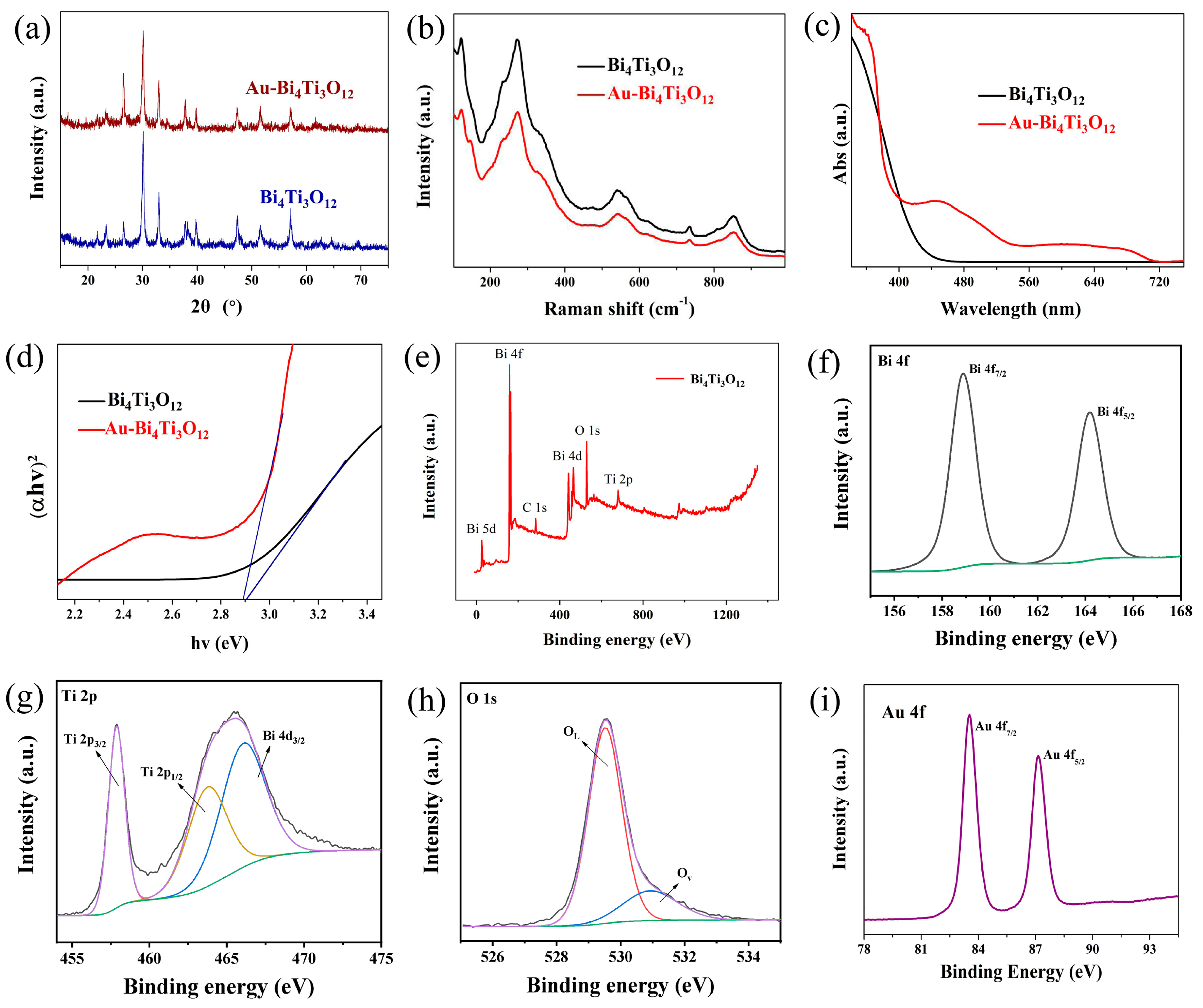 Catalysts 13 00621 g003 Catalysts 13 00621 g003