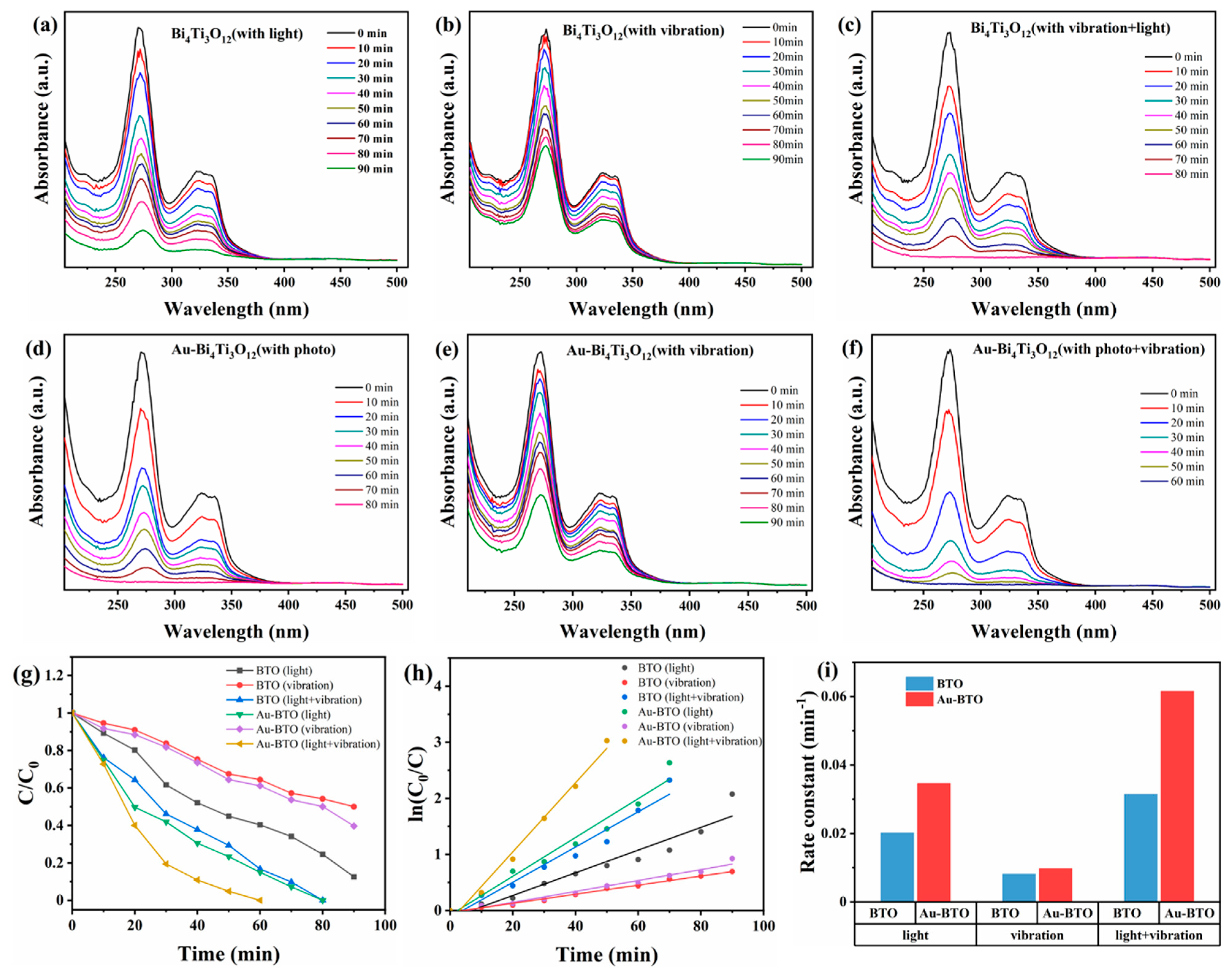 Catalysts 13 00621 g004 Catalysts 13 00621 g004