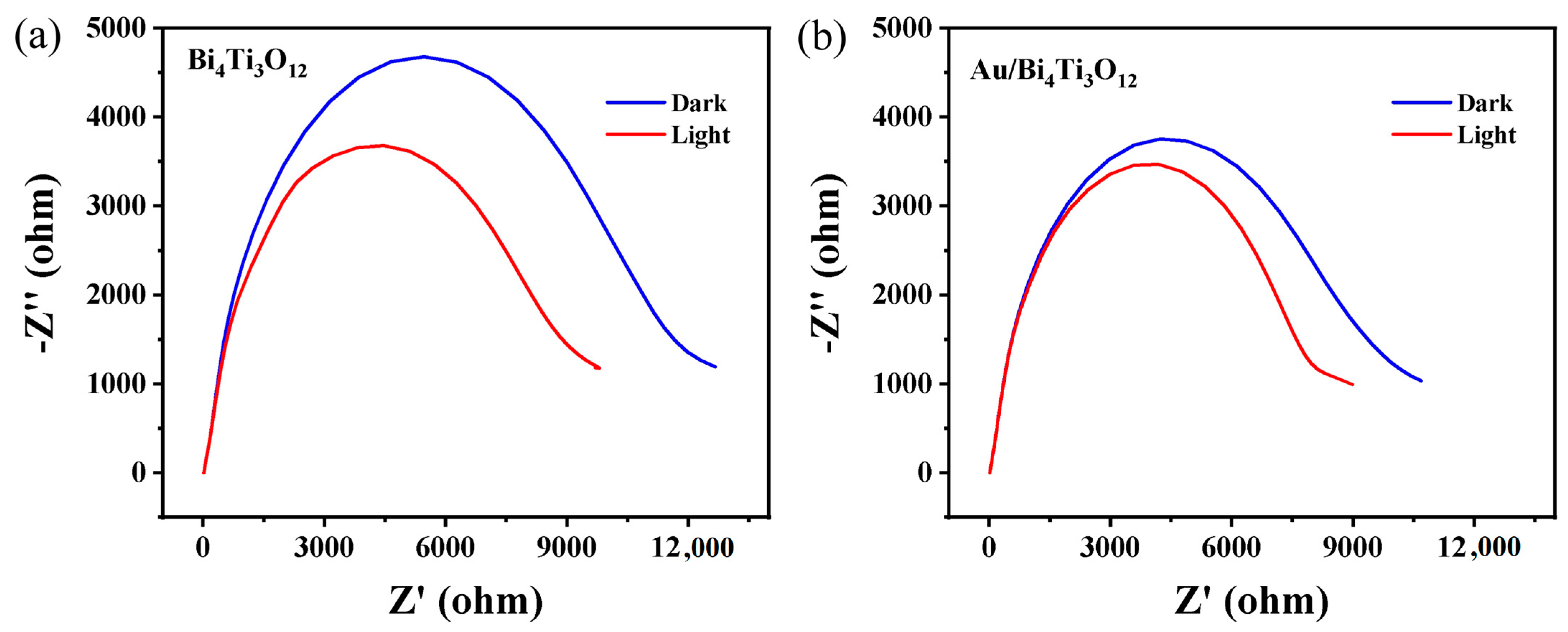 Catalysts 13 00621 g006 Catalysts 13 00621 g006