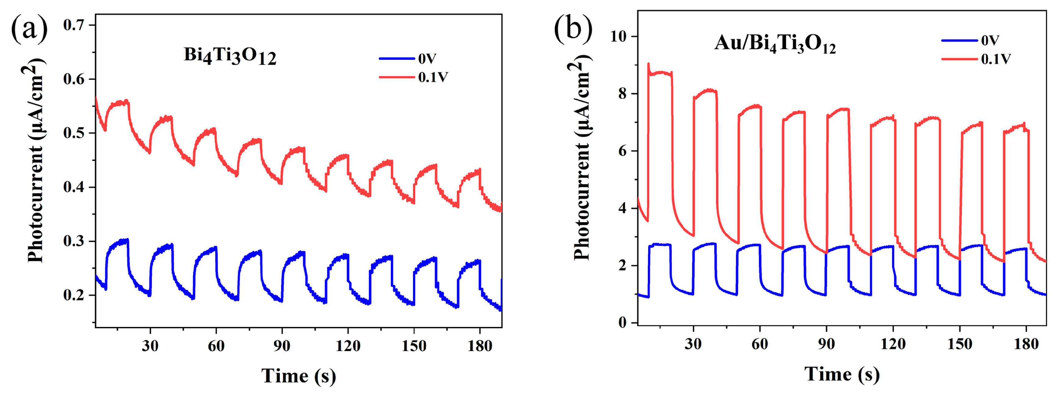 Catalysts 13 00621 g007 Catalysts 13 00621 g007