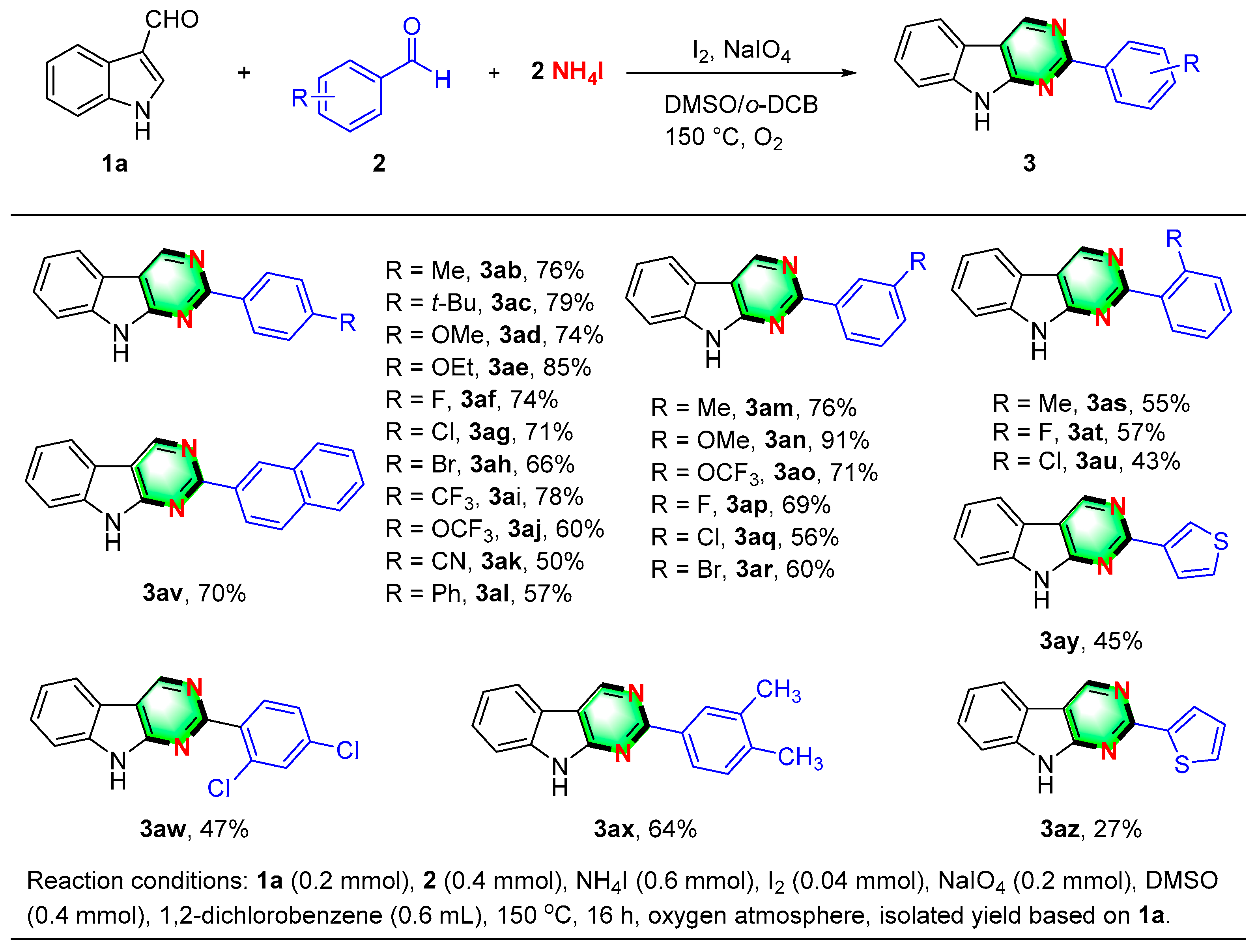 Catalysts 13 00623 sch003