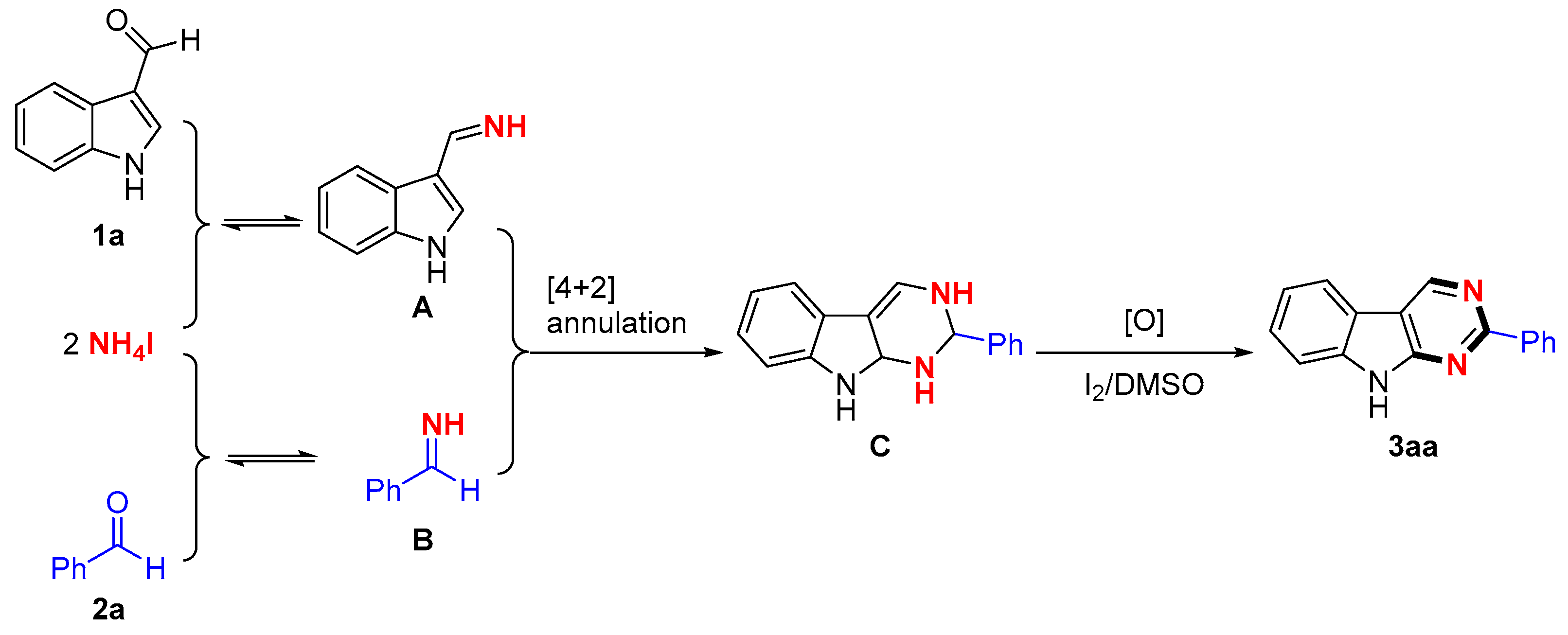 Catalysts 13 00623 sch004