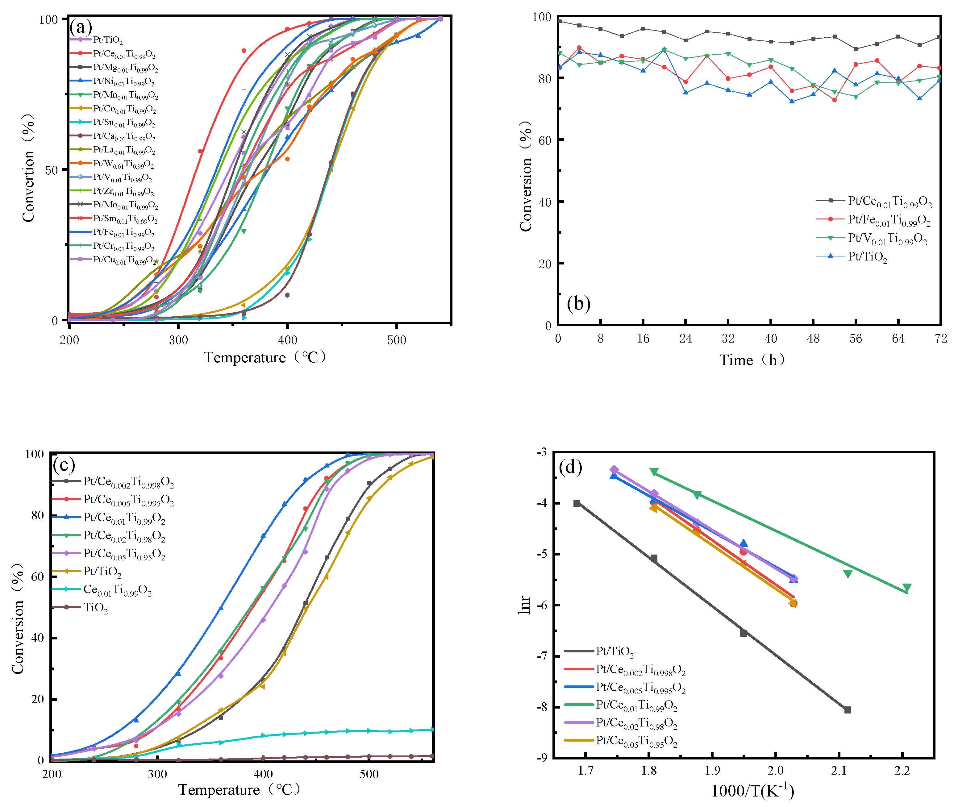 Catalysts 13 00626 g001 Catalysts 13 00626 g001