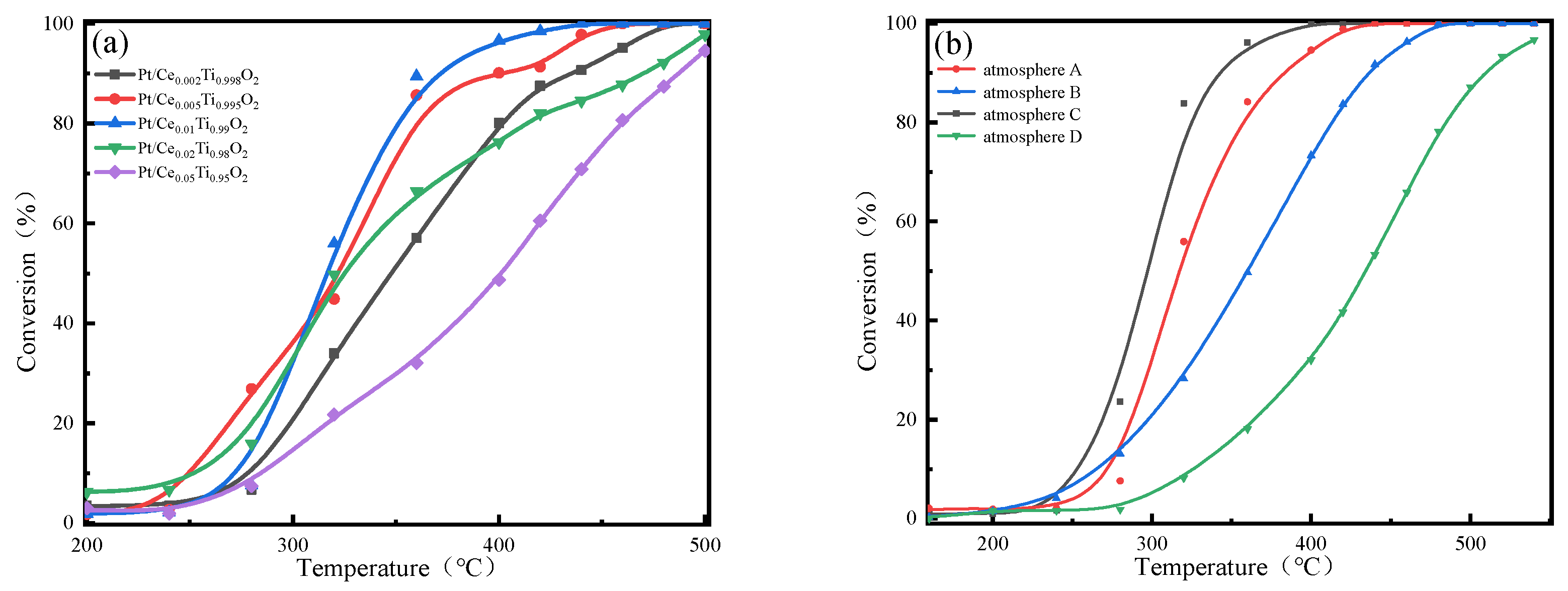 Catalysts 13 00626 g002 Catalysts 13 00626 g002