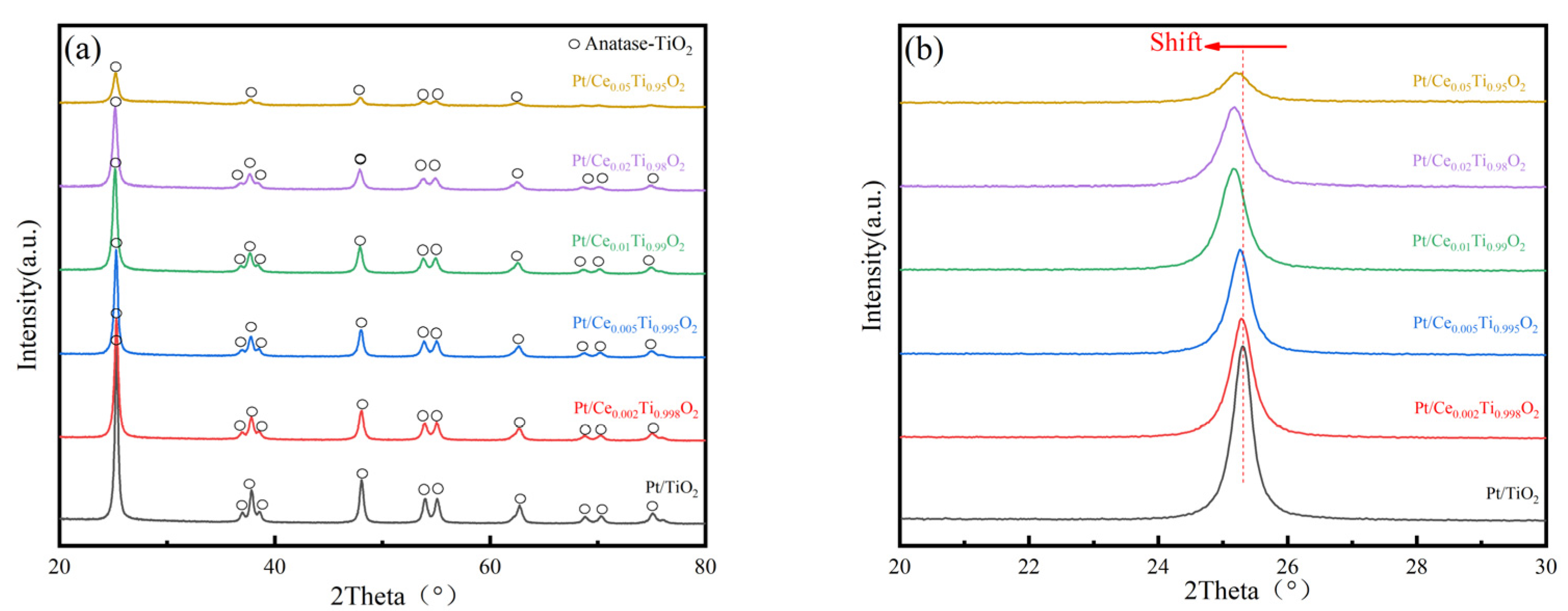 Catalysts 13 00626 g003 Catalysts 13 00626 g003