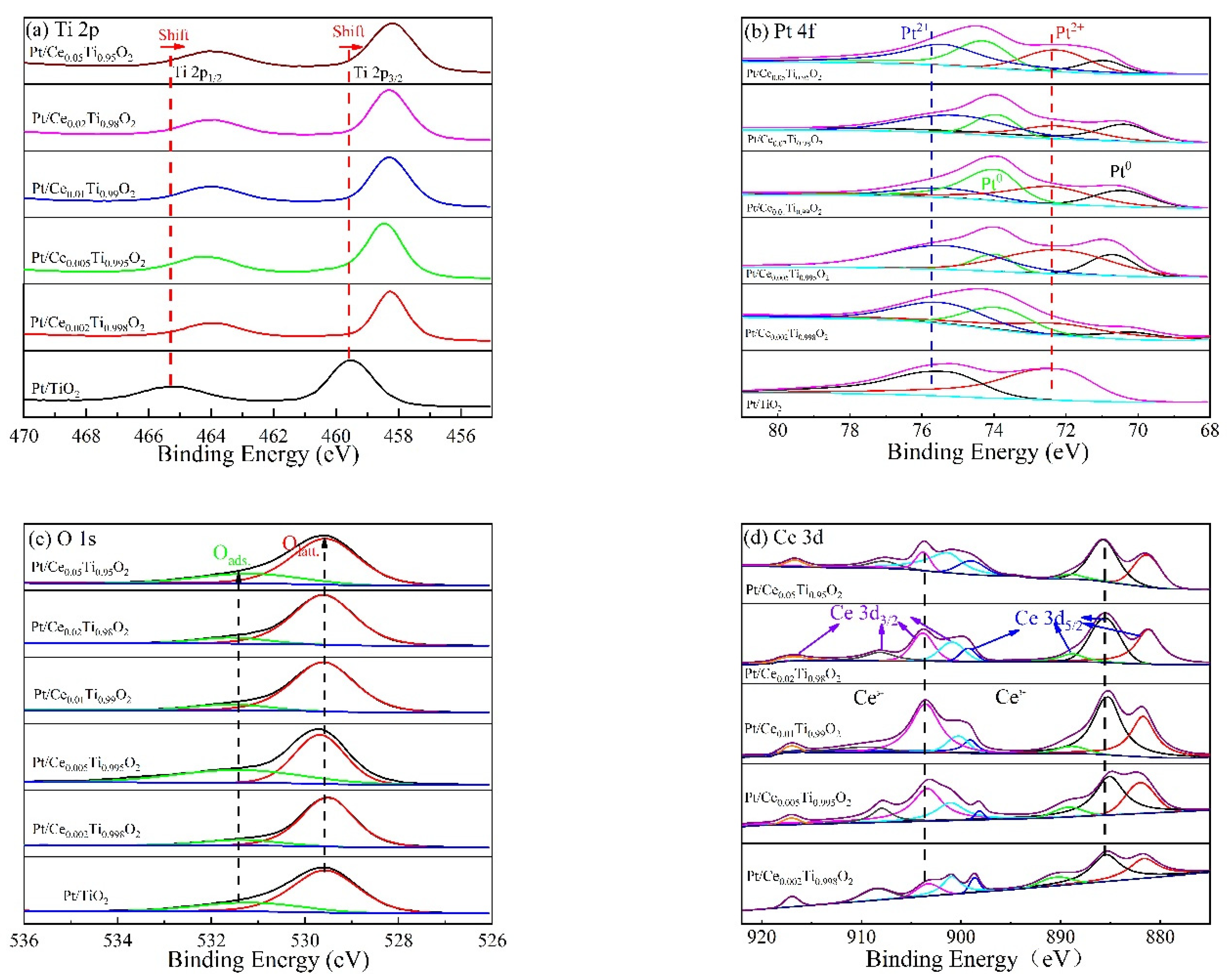 Catalysts 13 00626 g006 Catalysts 13 00626 g006