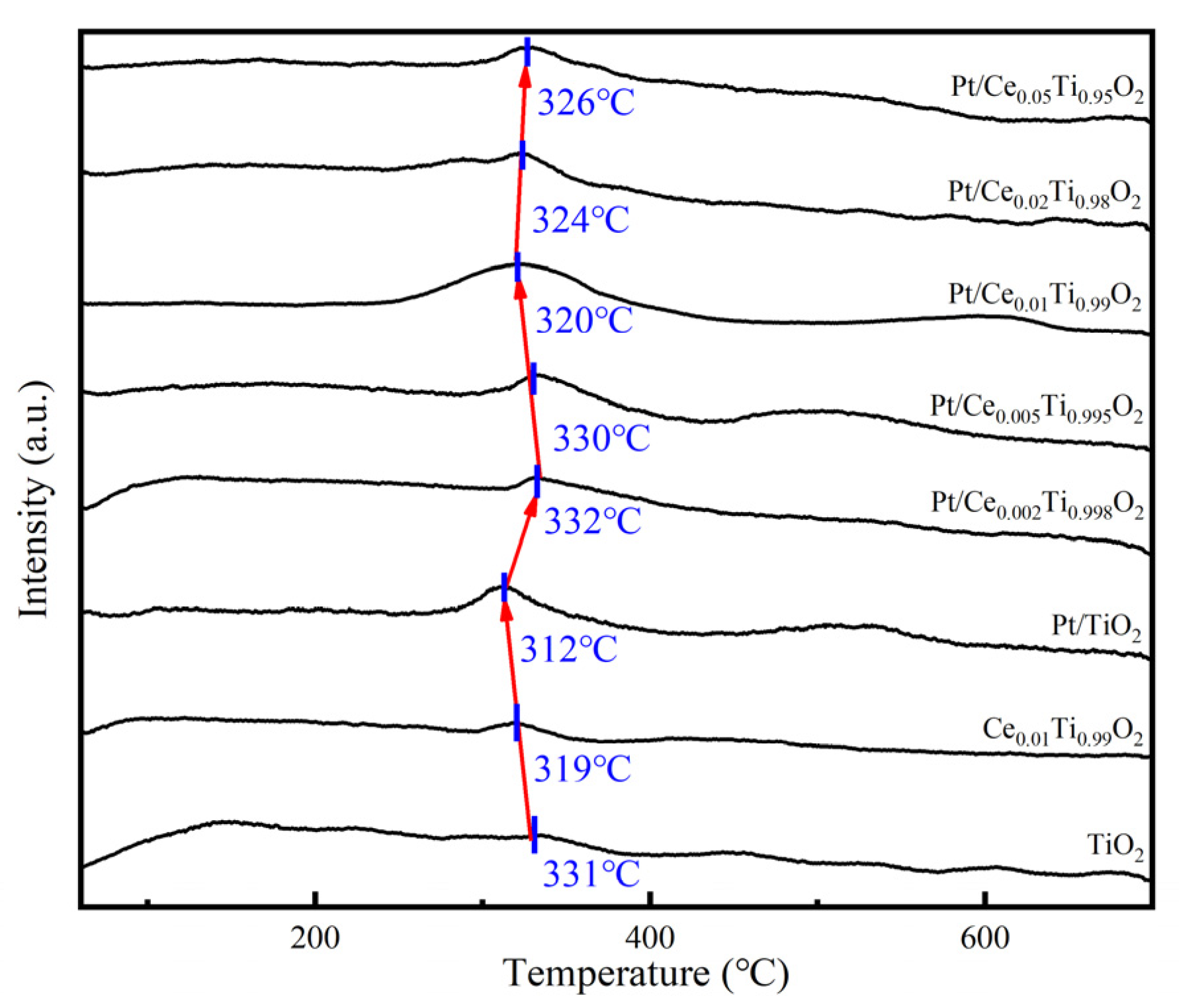 Catalysts 13 00626 g008 Catalysts 13 00626 g008