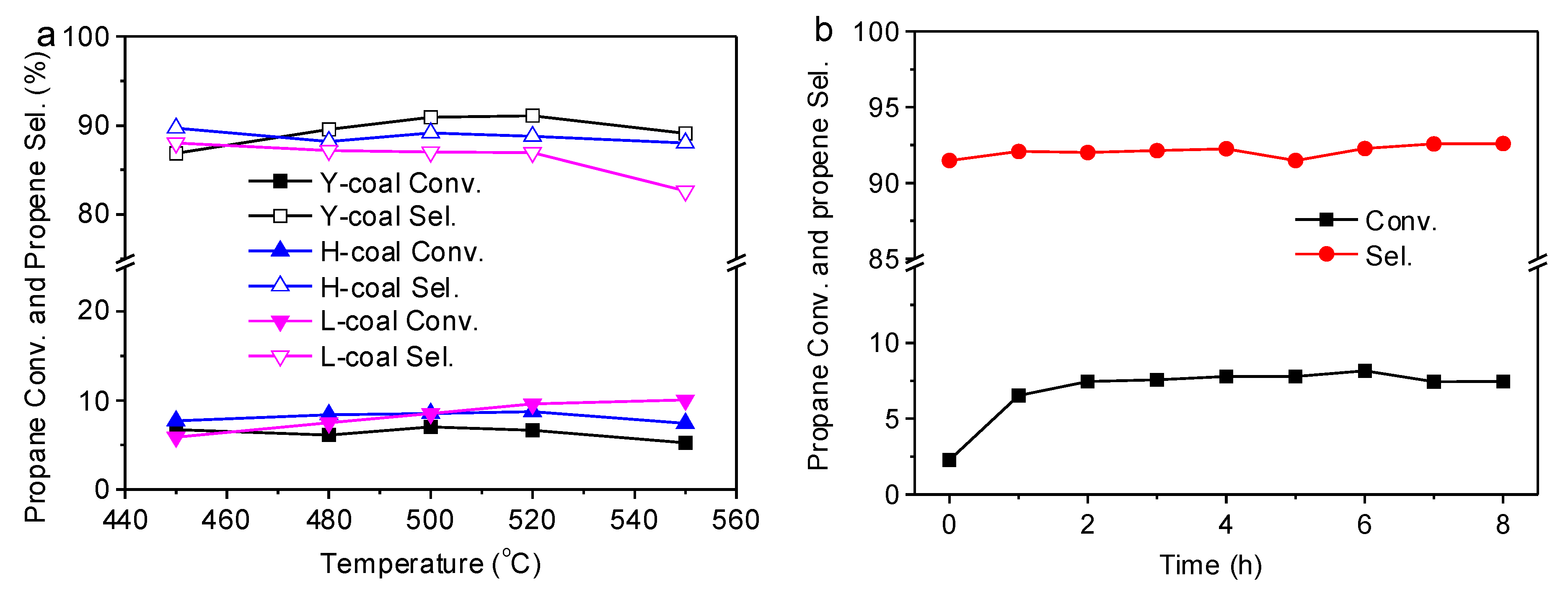 Catalysts 13 00628 g001