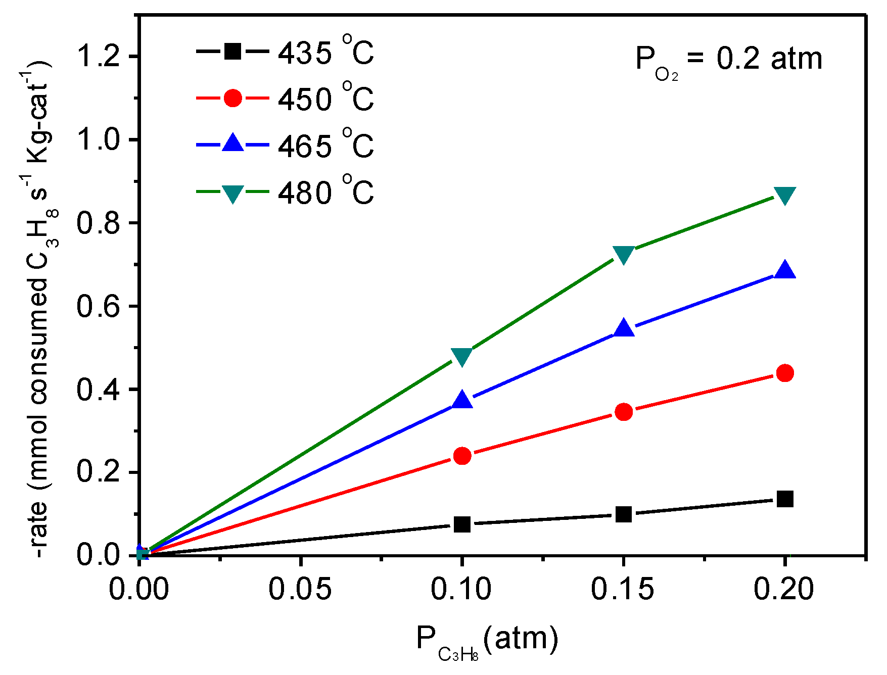 Catalysts 13 00628 g003