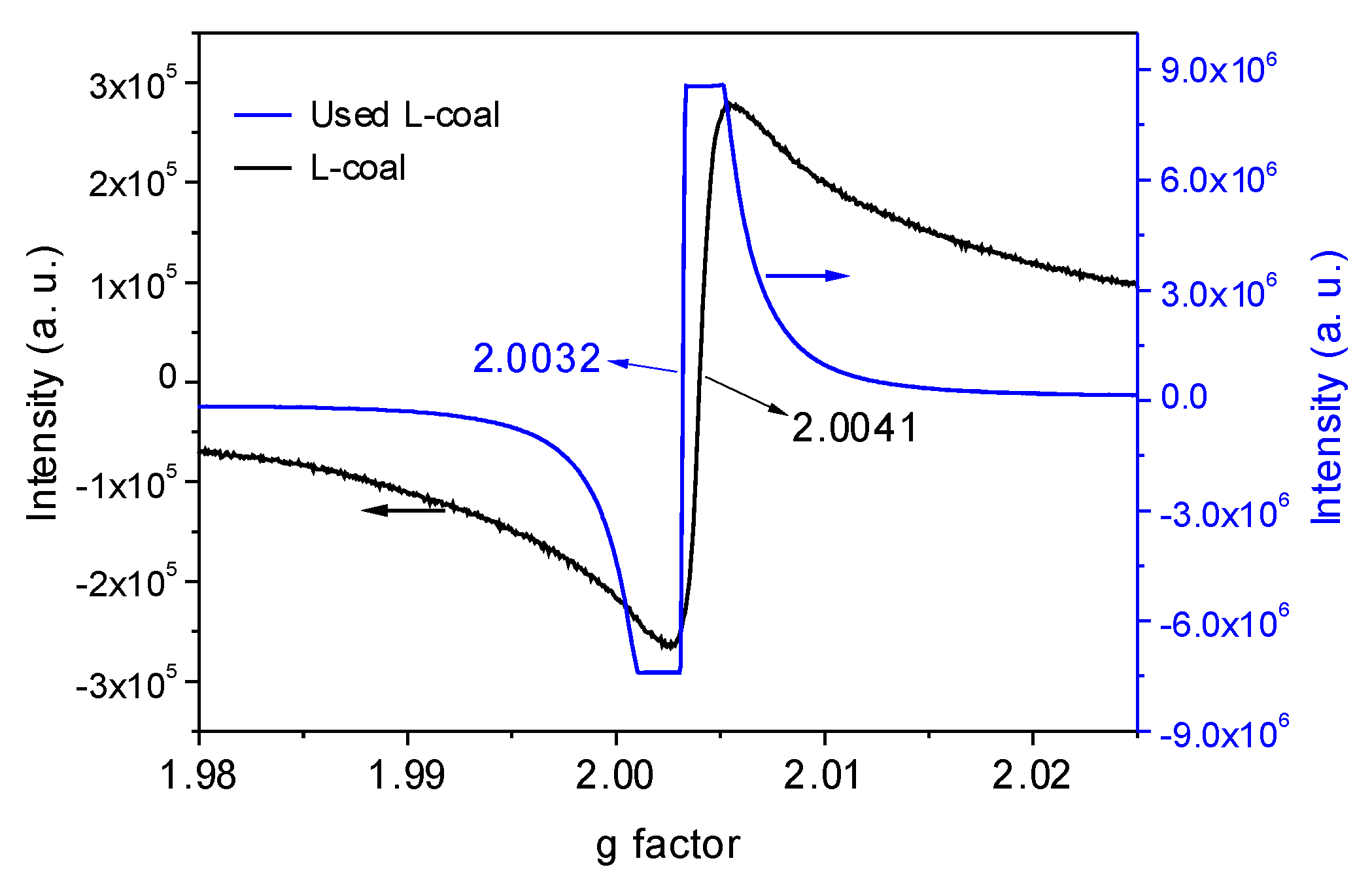 Catalysts 13 00628 g005